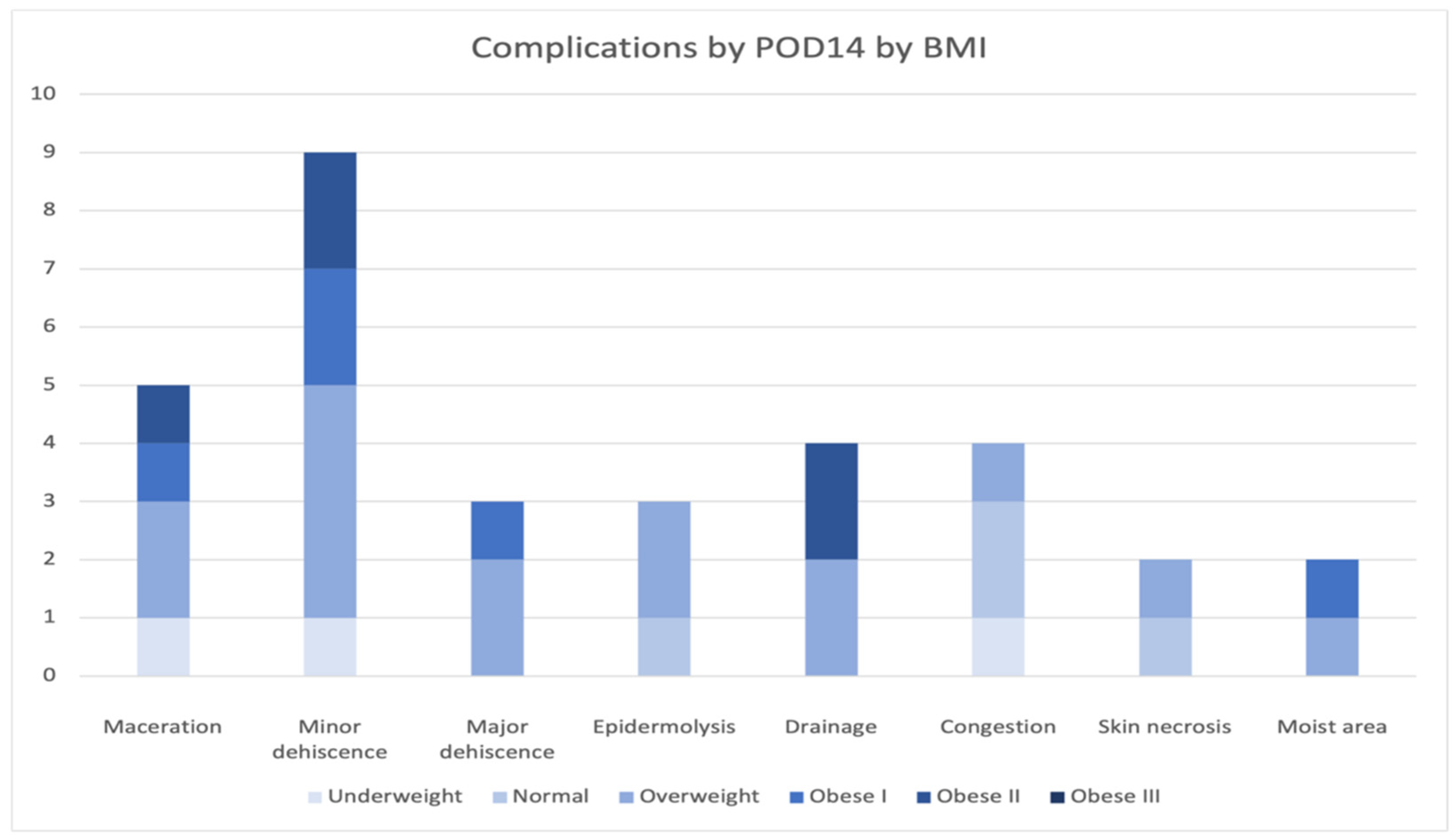 Surgeries 06 00005 g002
