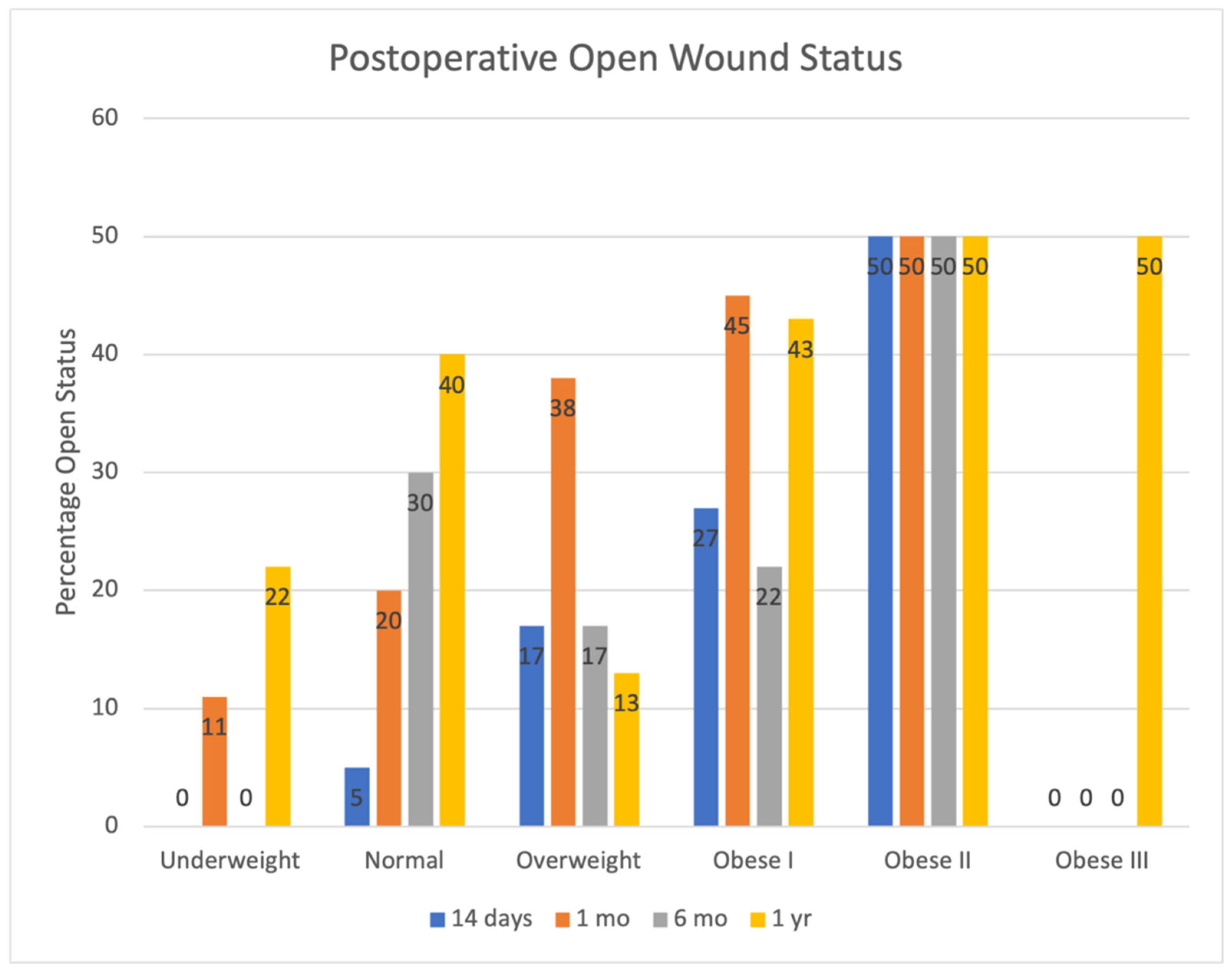 Surgeries 06 00005 g003