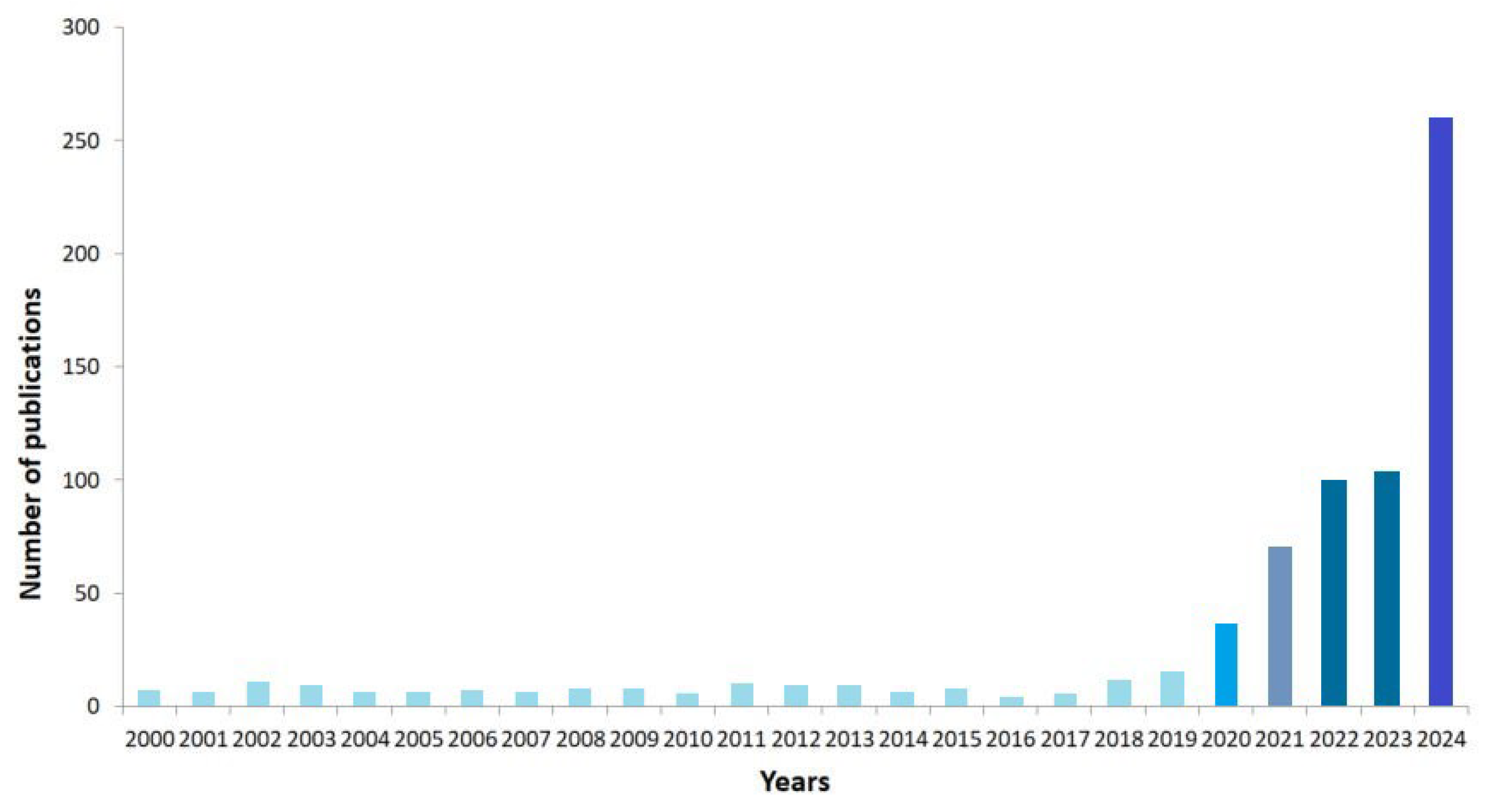 Surgeries 06 00007 g002