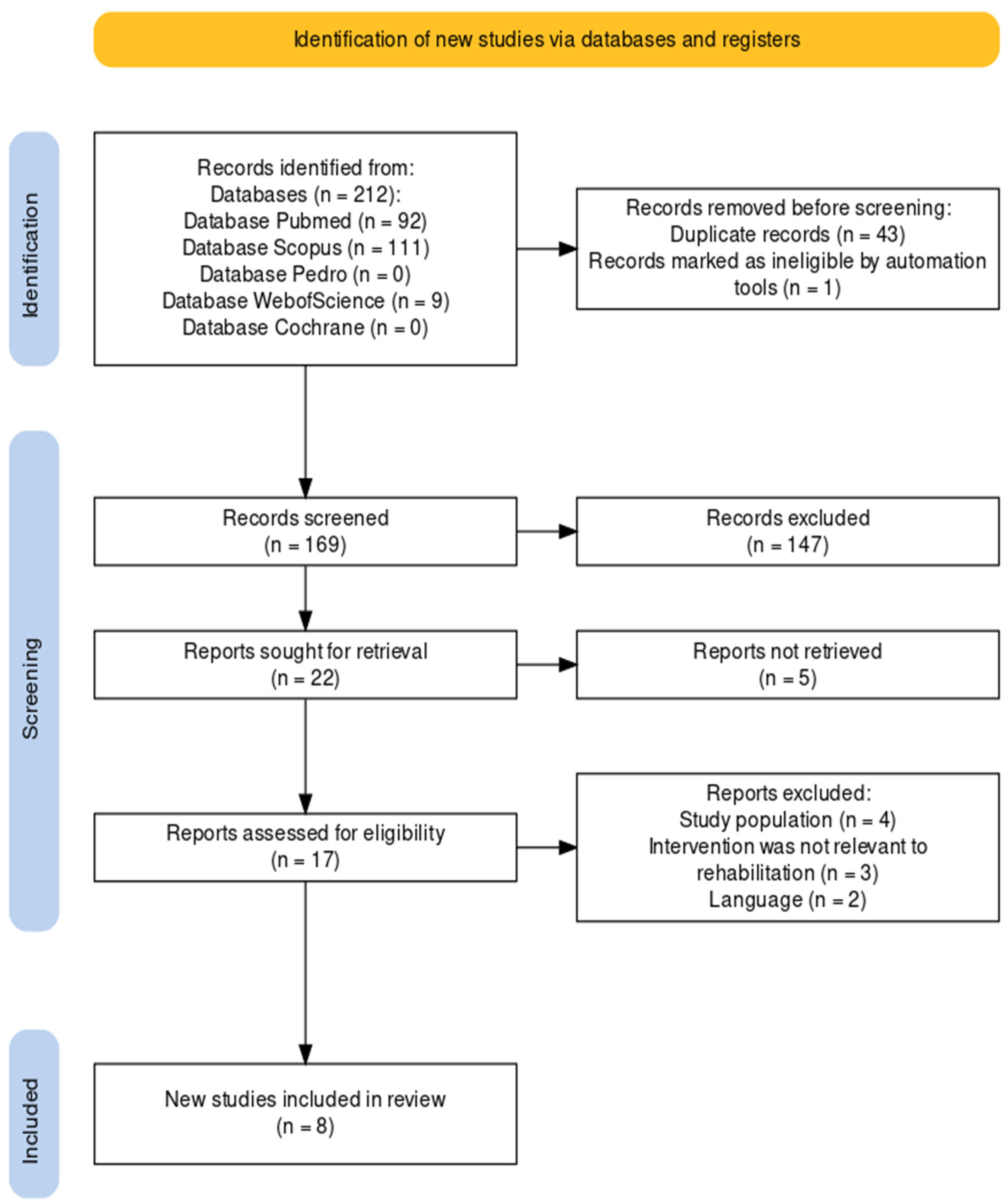Surgeries 06 00012 g002