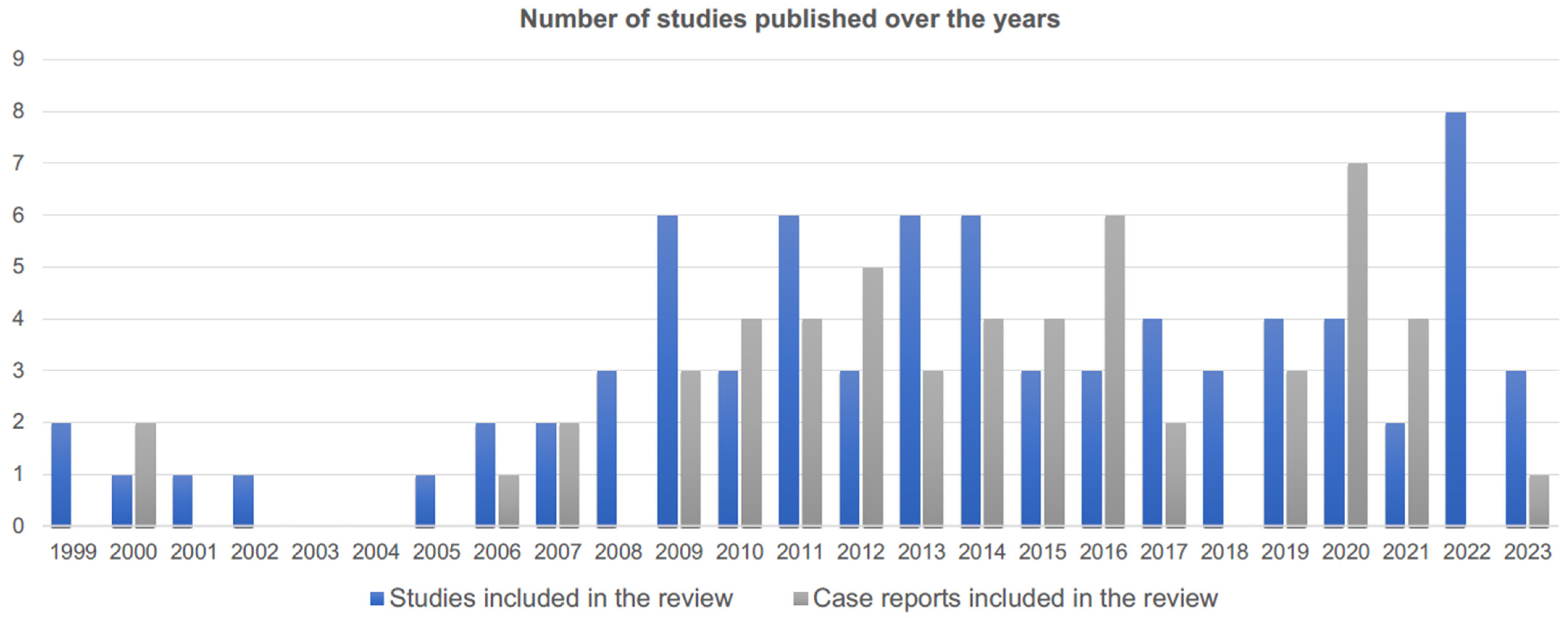 Surgeries 06 00013 g002