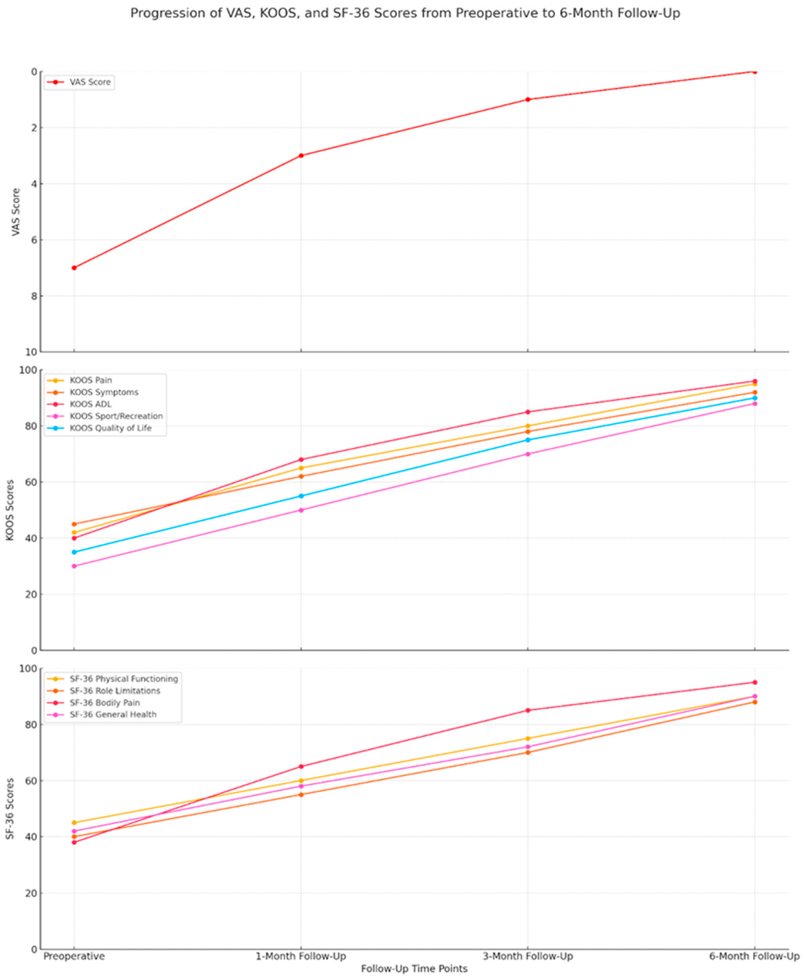 Surgeries 06 00014 g004 Surgeries 06 00014 g004