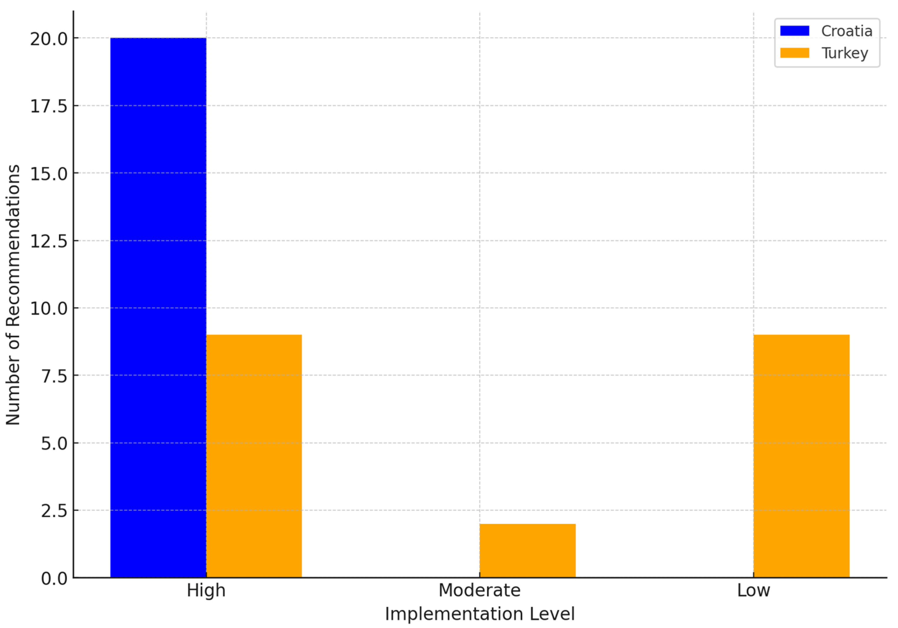 Surgeries 06 00016 g001