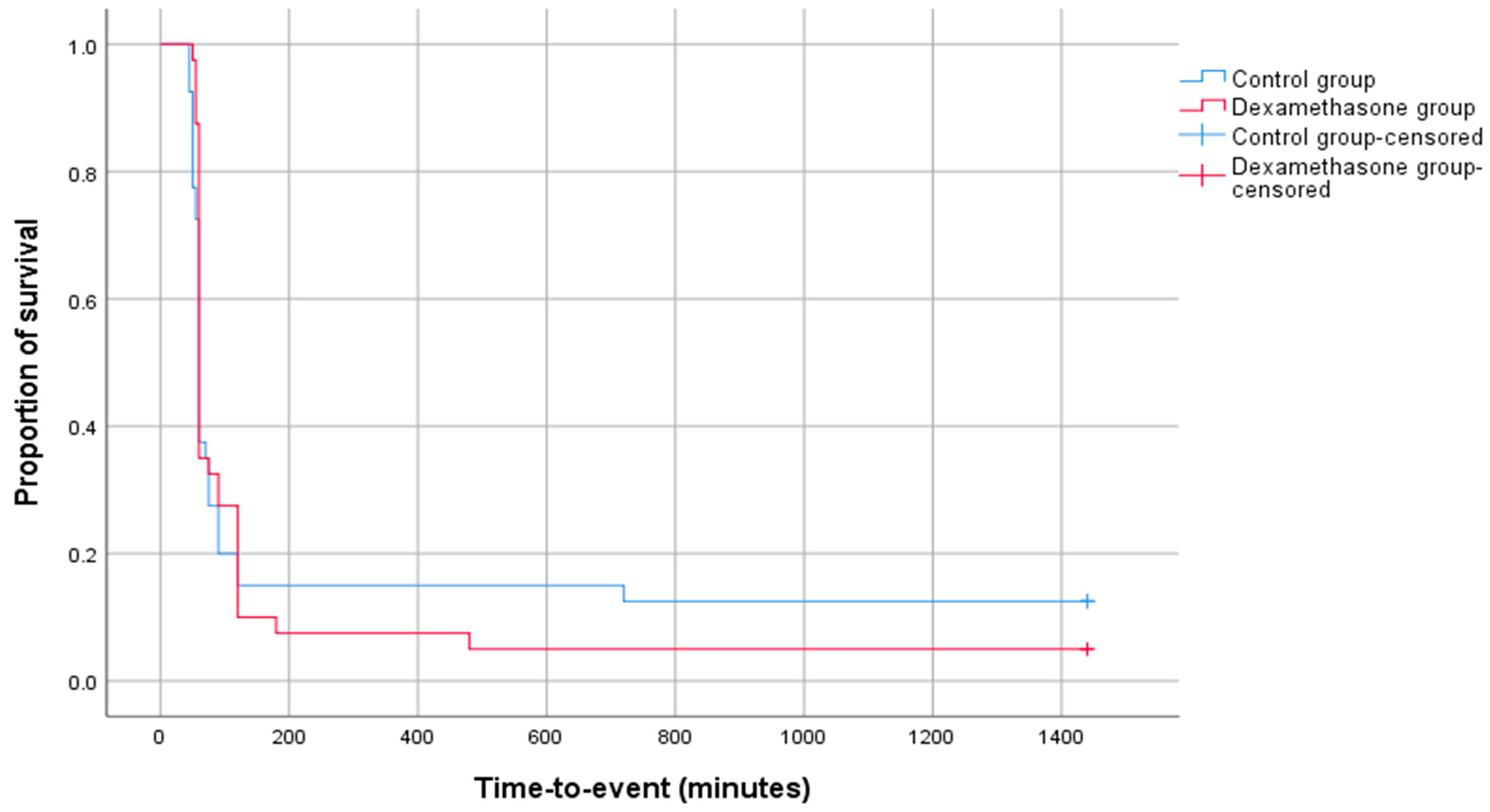 Surgeries 06 00022 g002