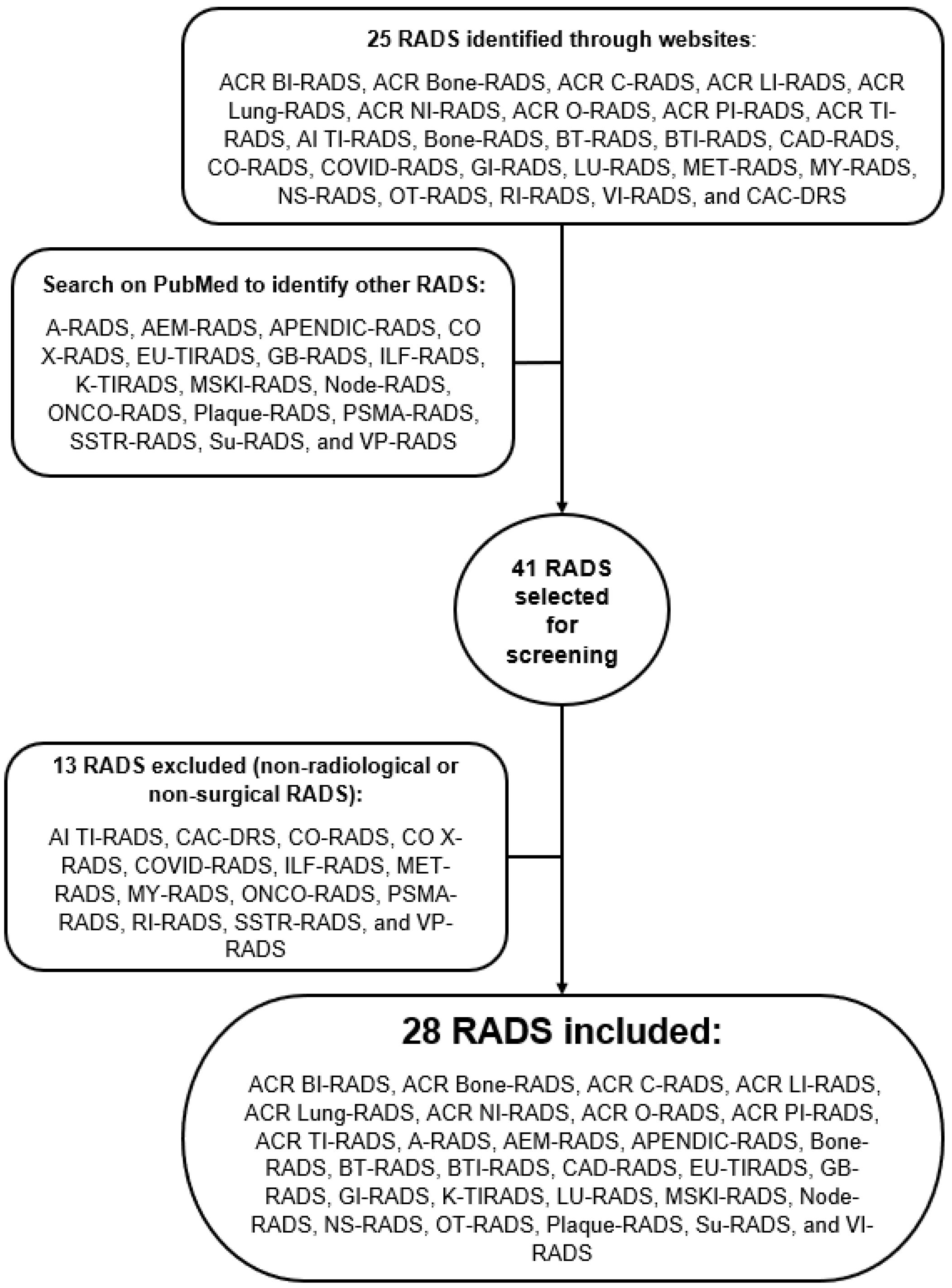 Surgeries 06 00023 g001