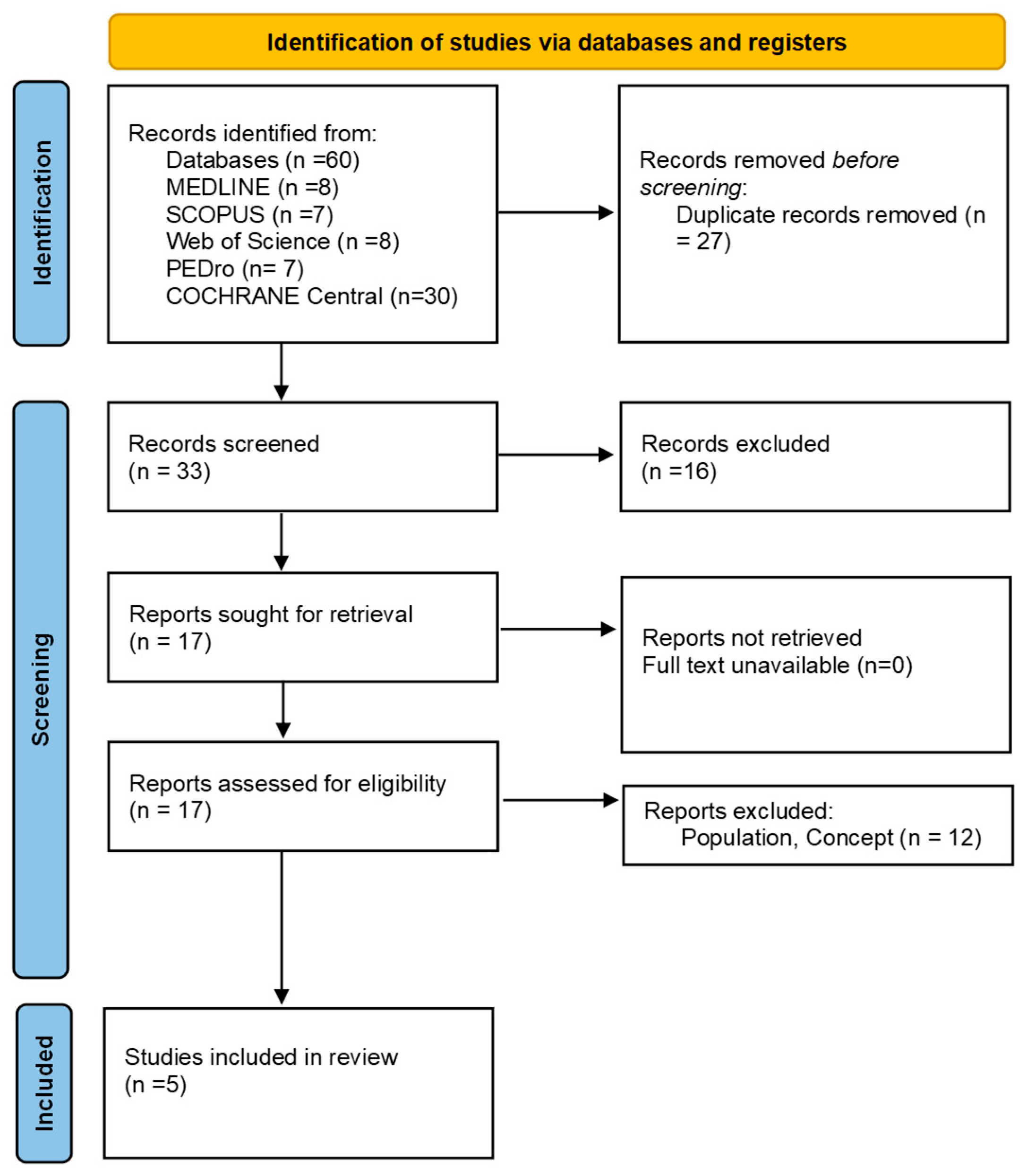 Surgeries 06 00024 g001