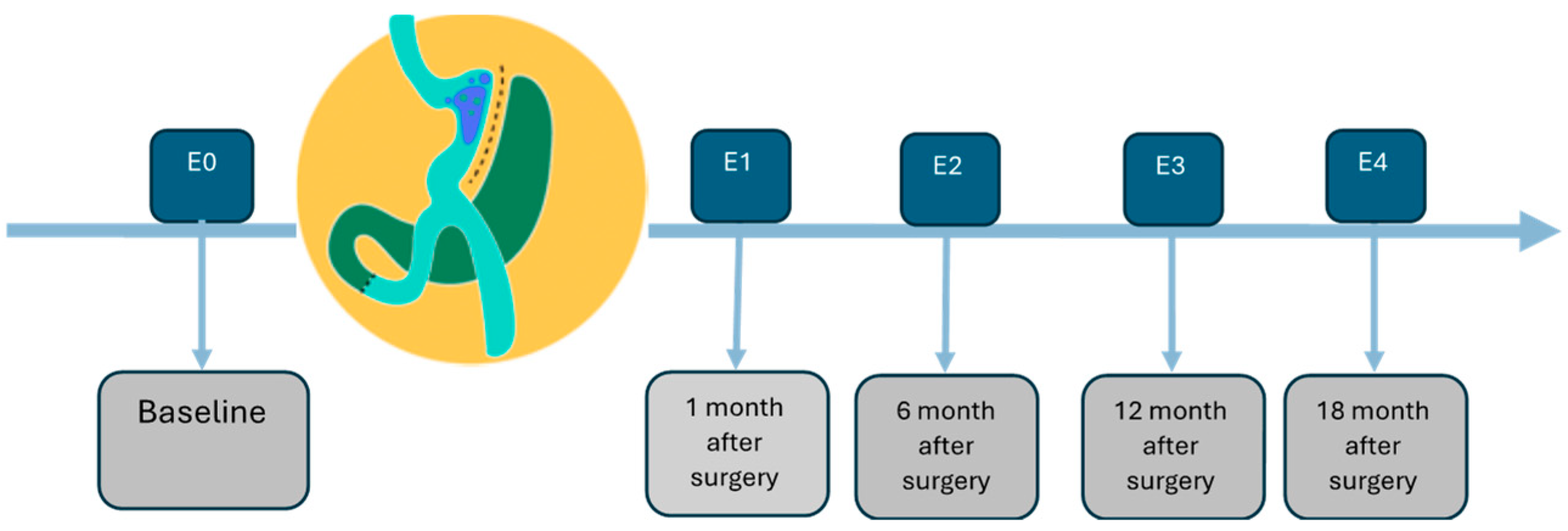 Surgeries 06 00031 g001