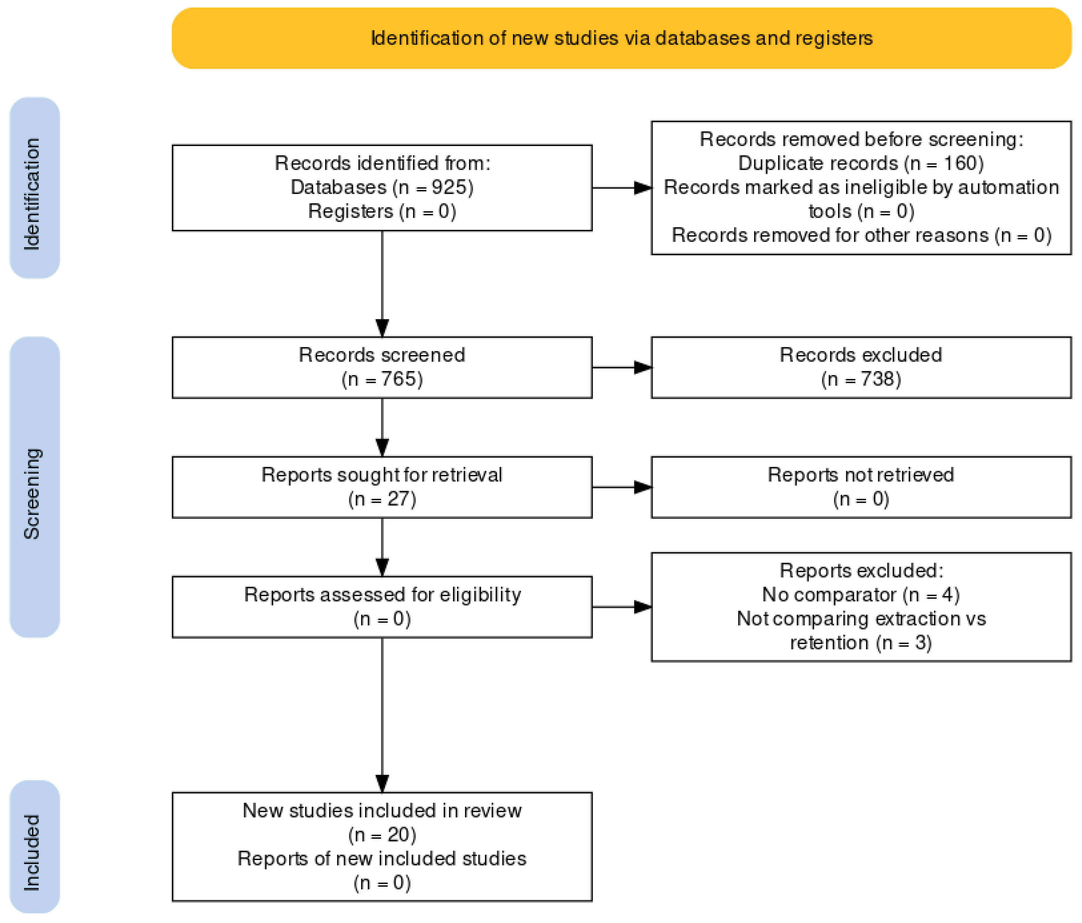 Surgeries 06 00037 g001