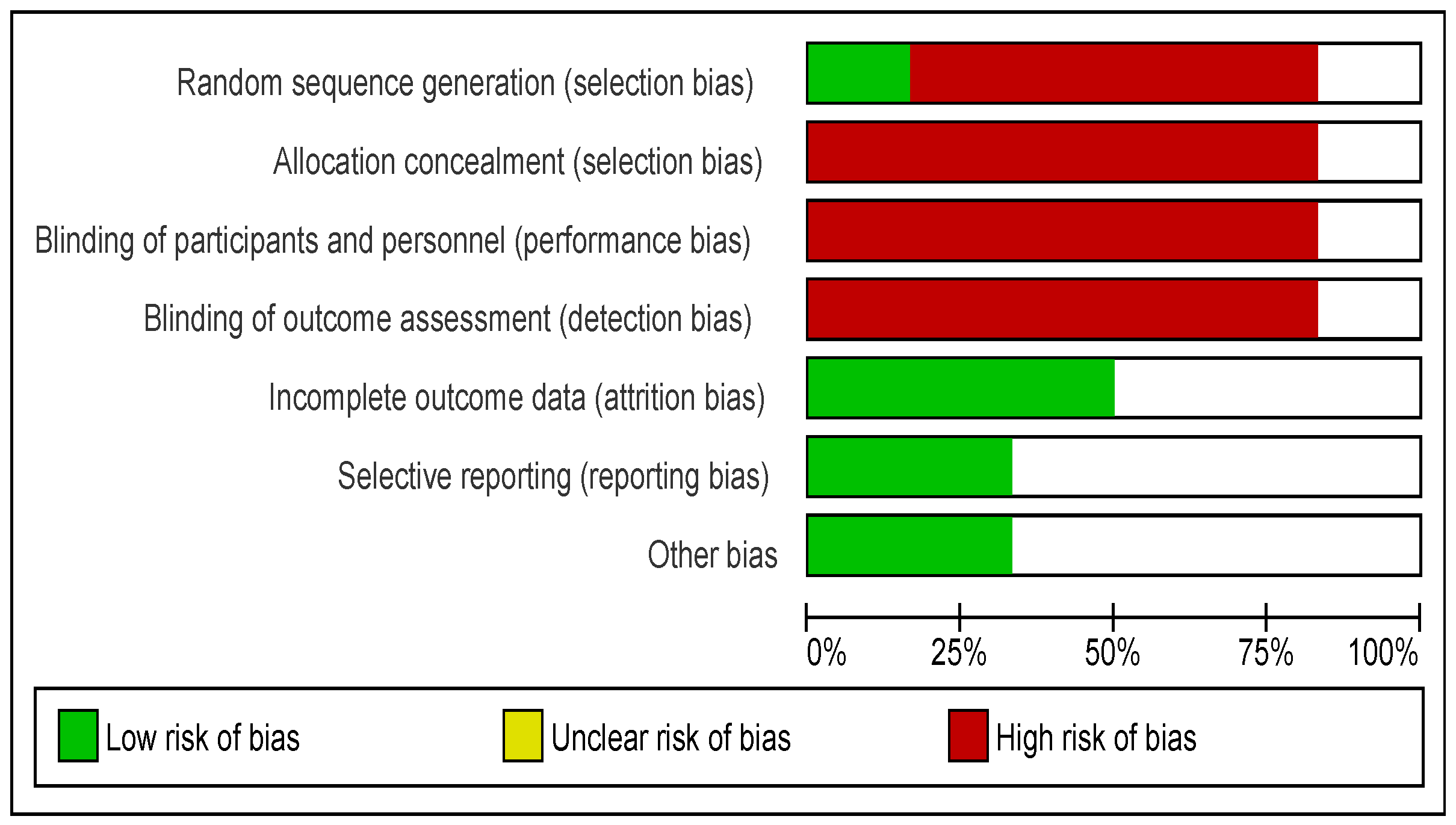 Surgeries 06 00037 g002