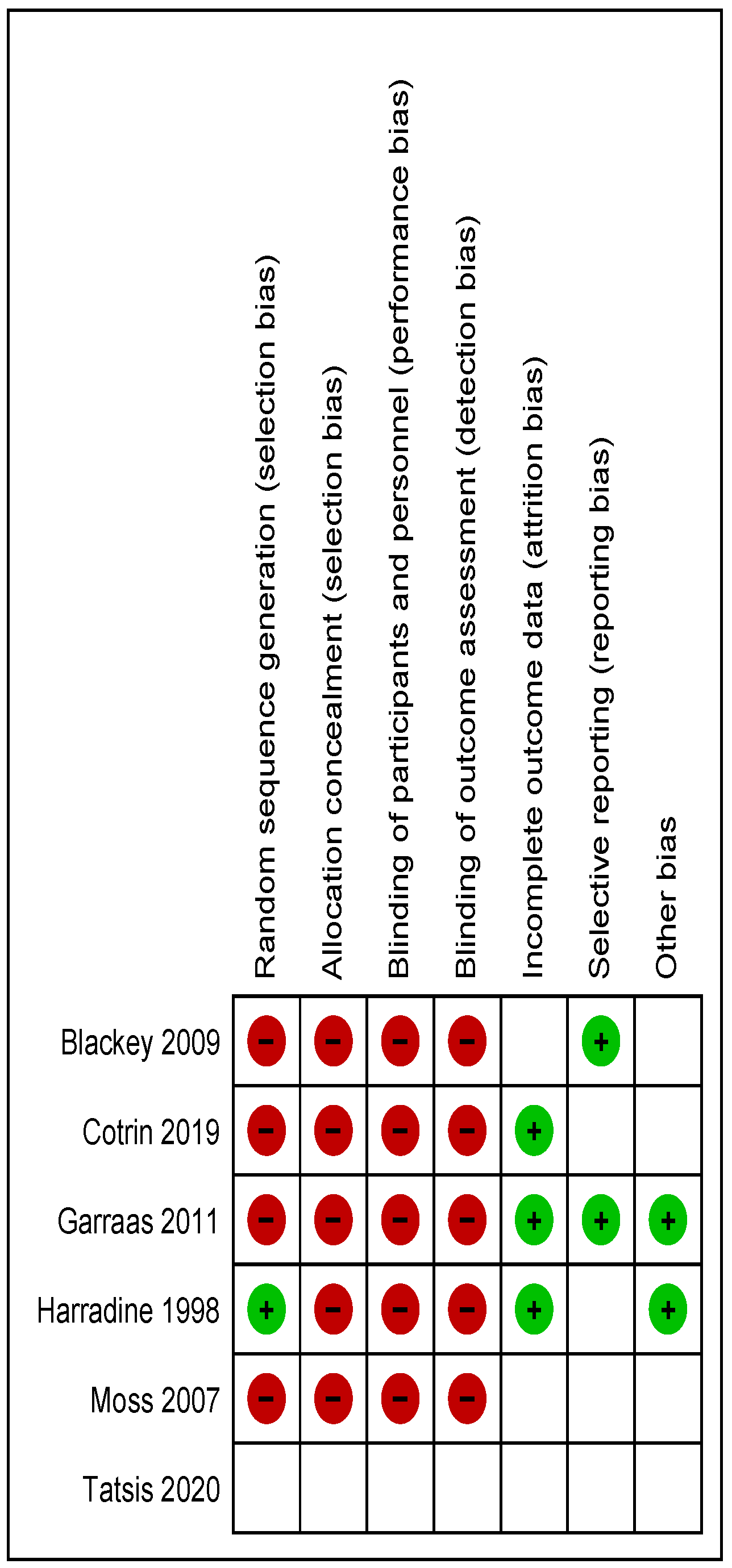Surgeries 06 00037 g003