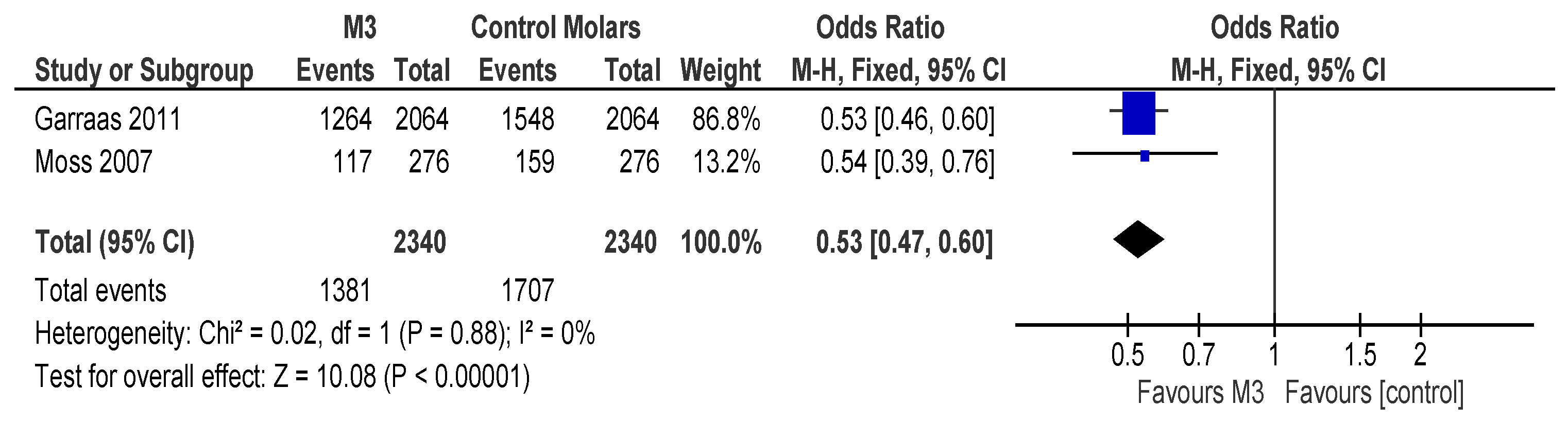 Surgeries 06 00037 g004