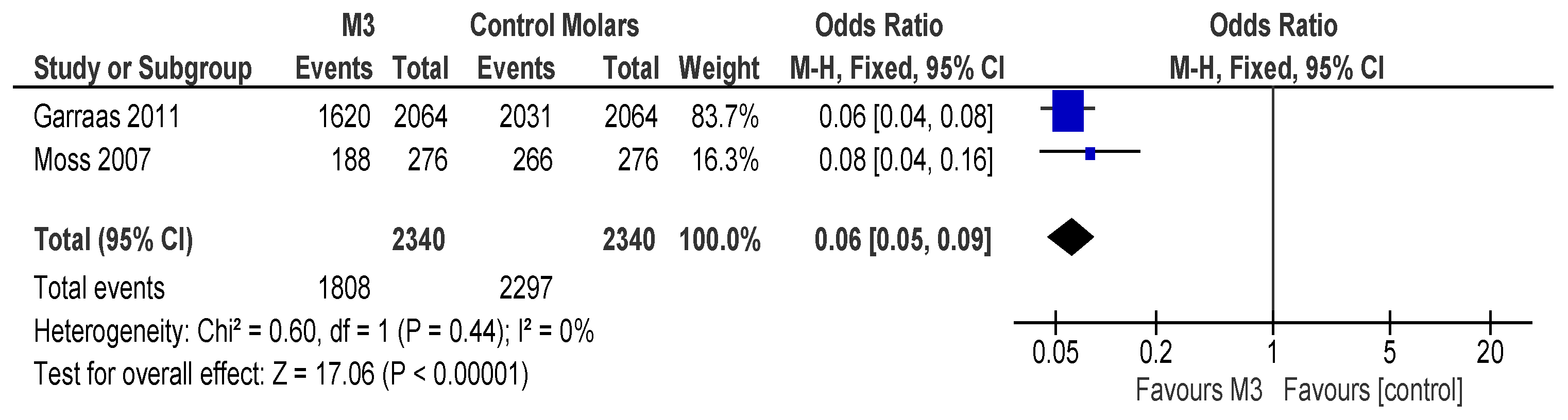 Surgeries 06 00037 g005