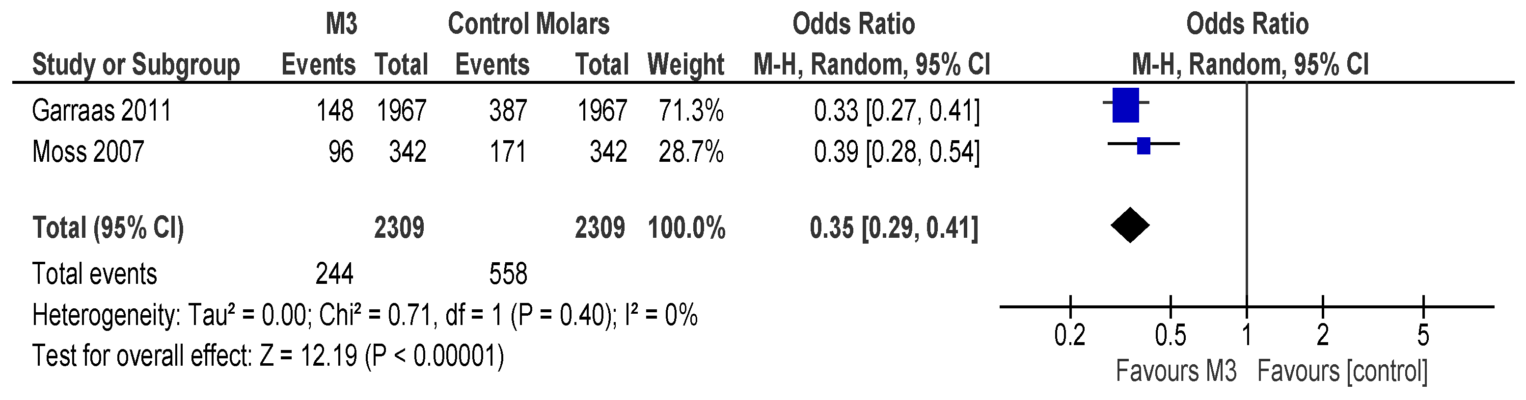 Surgeries 06 00037 g006