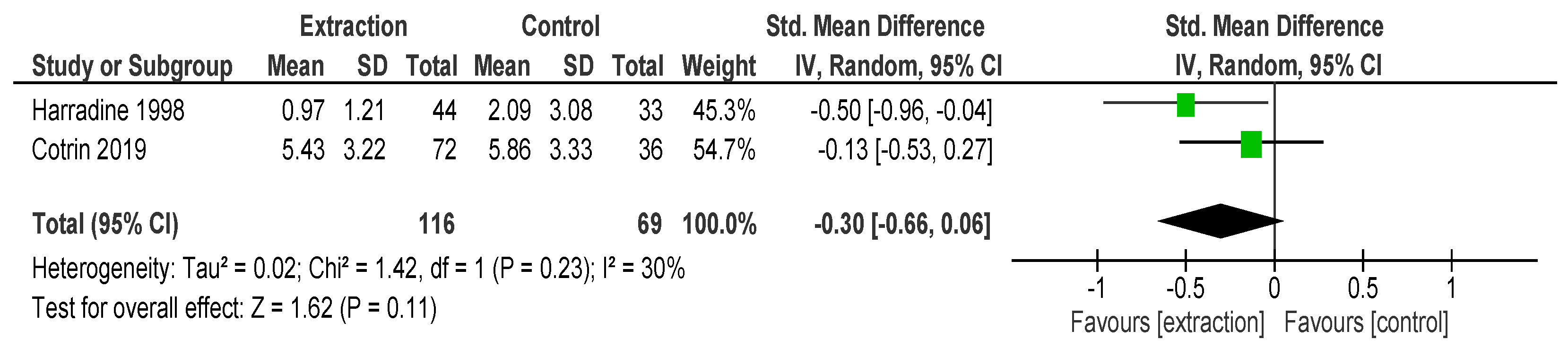 Surgeries 06 00037 g007