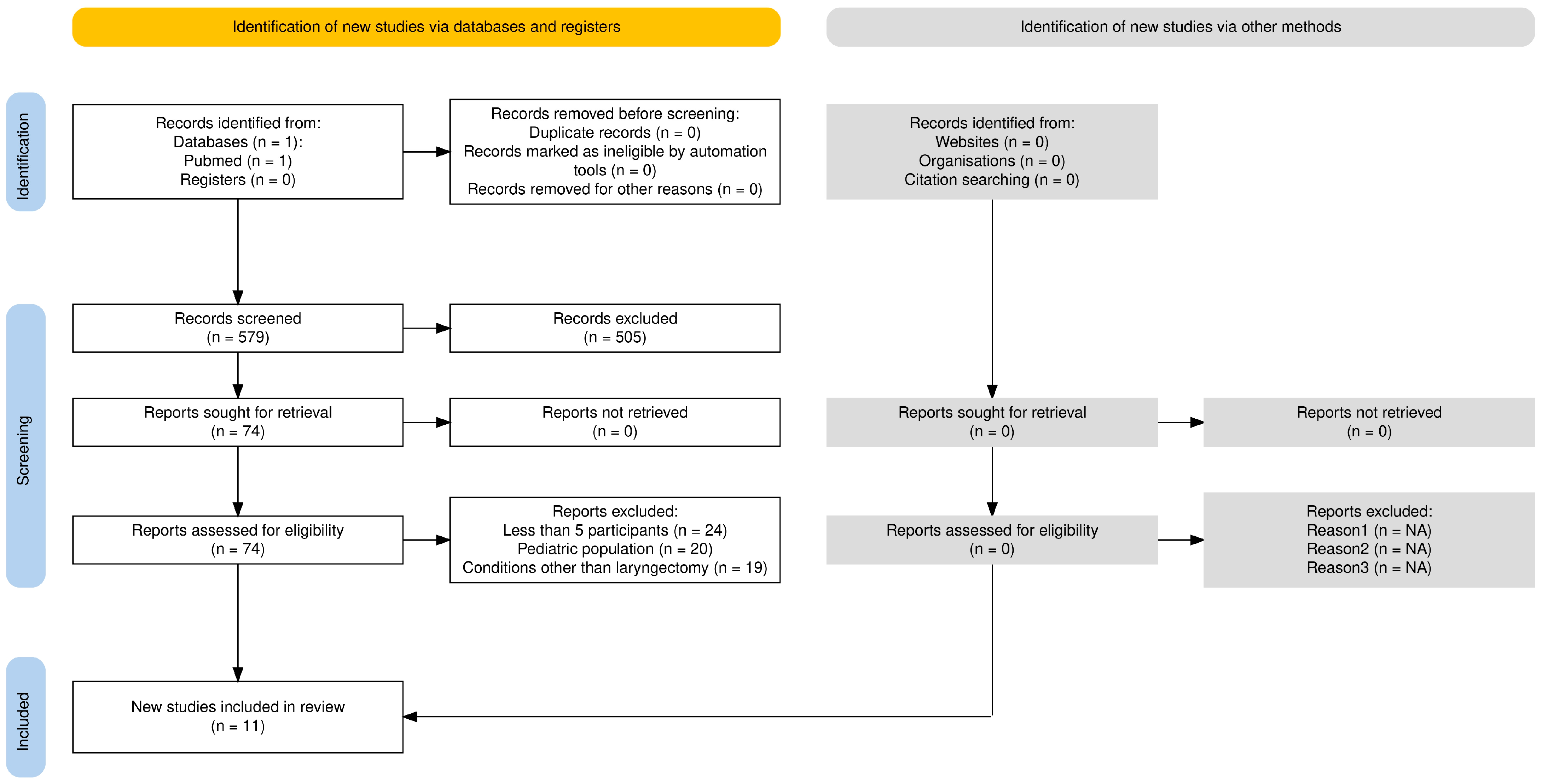 Surgeries 06 00041 g001