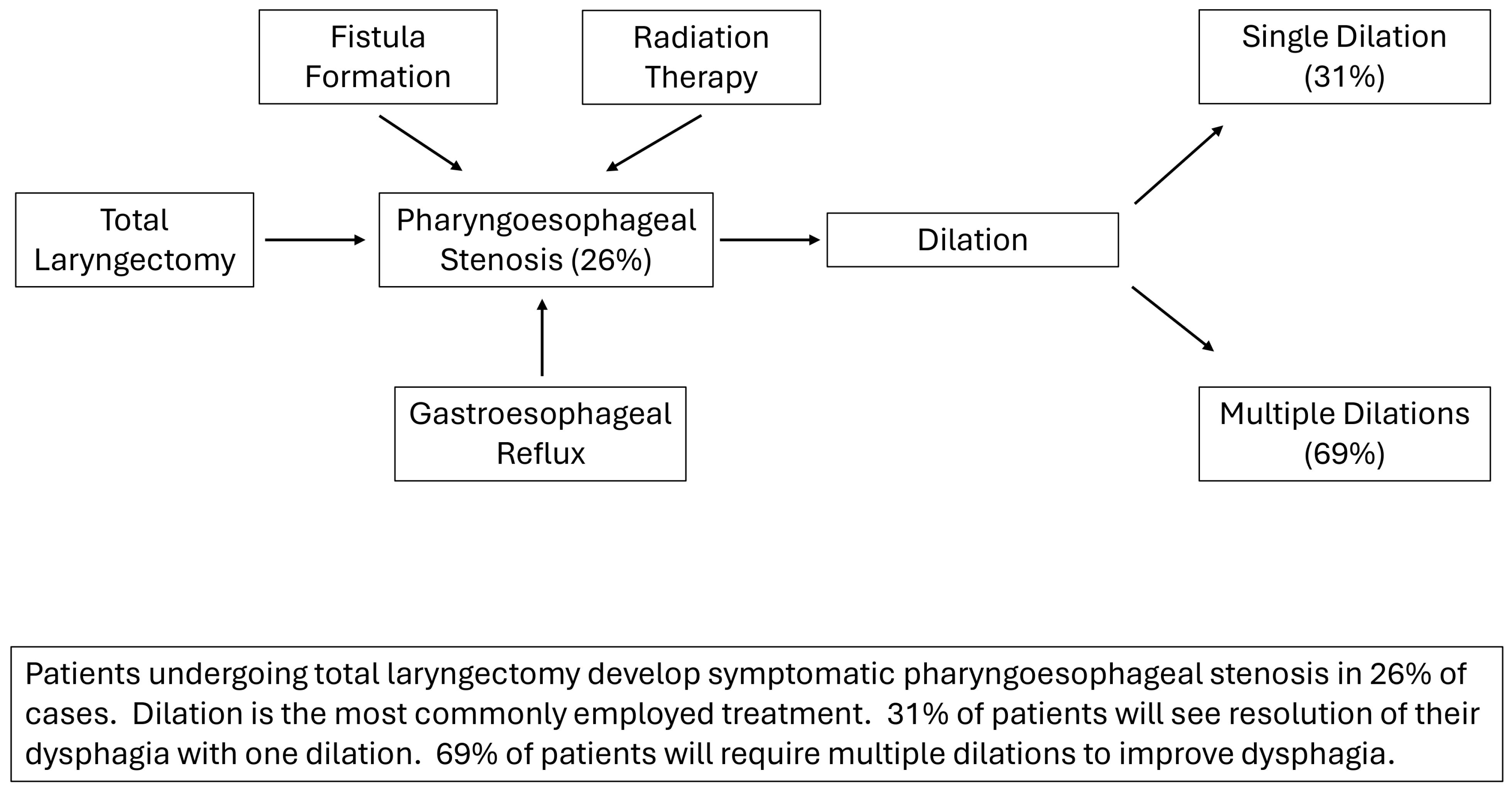 Surgeries 06 00041 g002