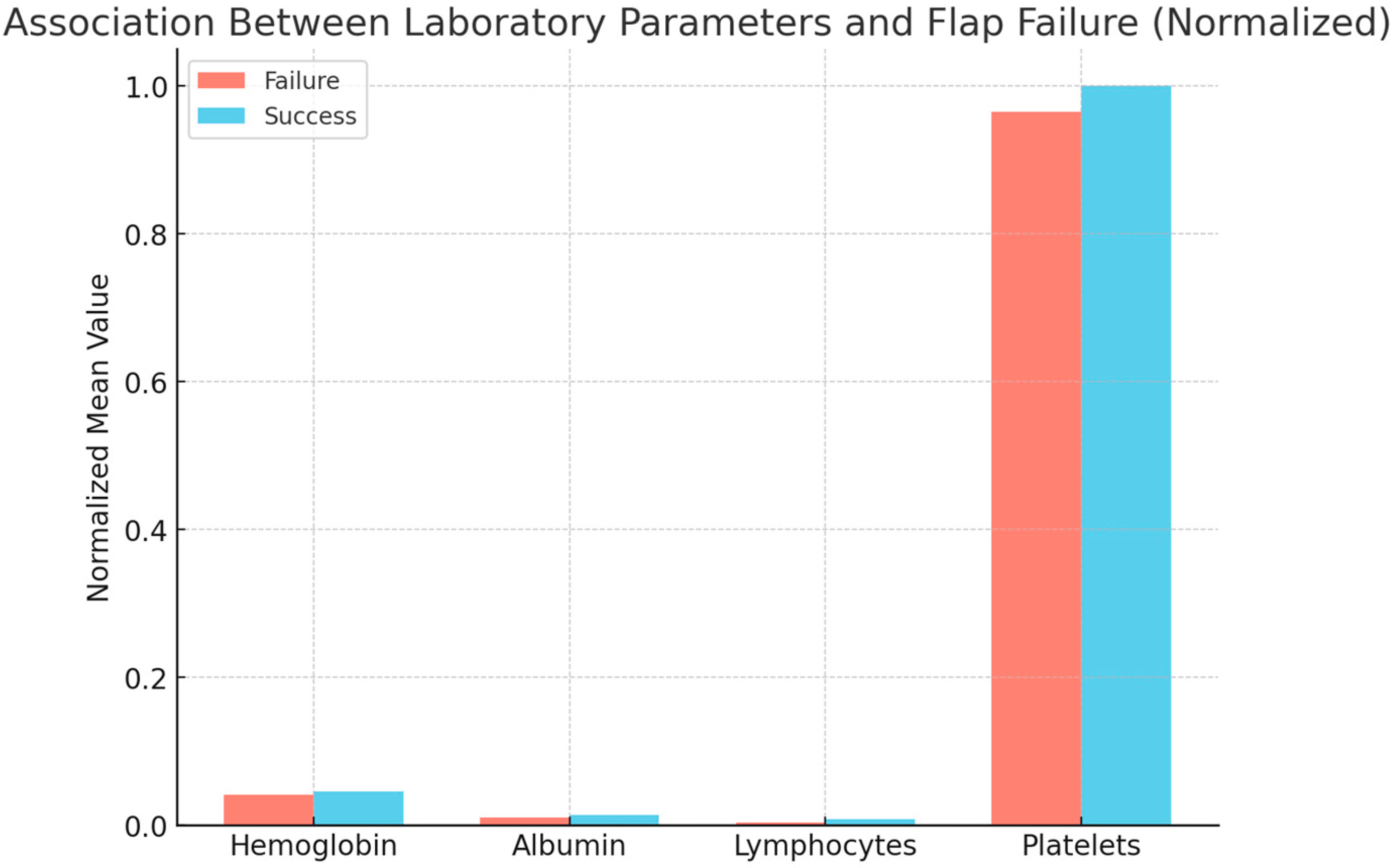 Surgeries 06 00044 g001