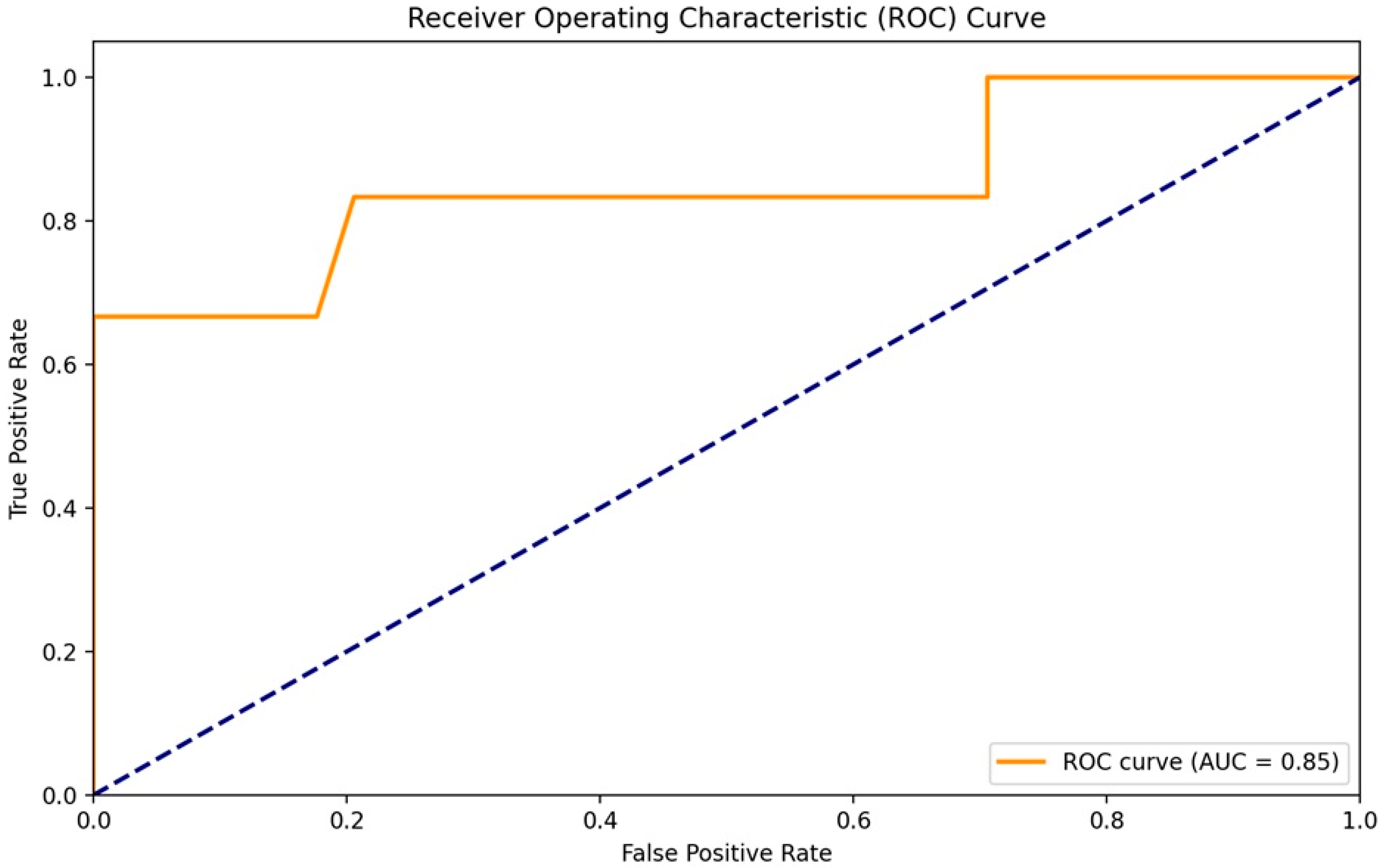 Surgeries 06 00044 g002