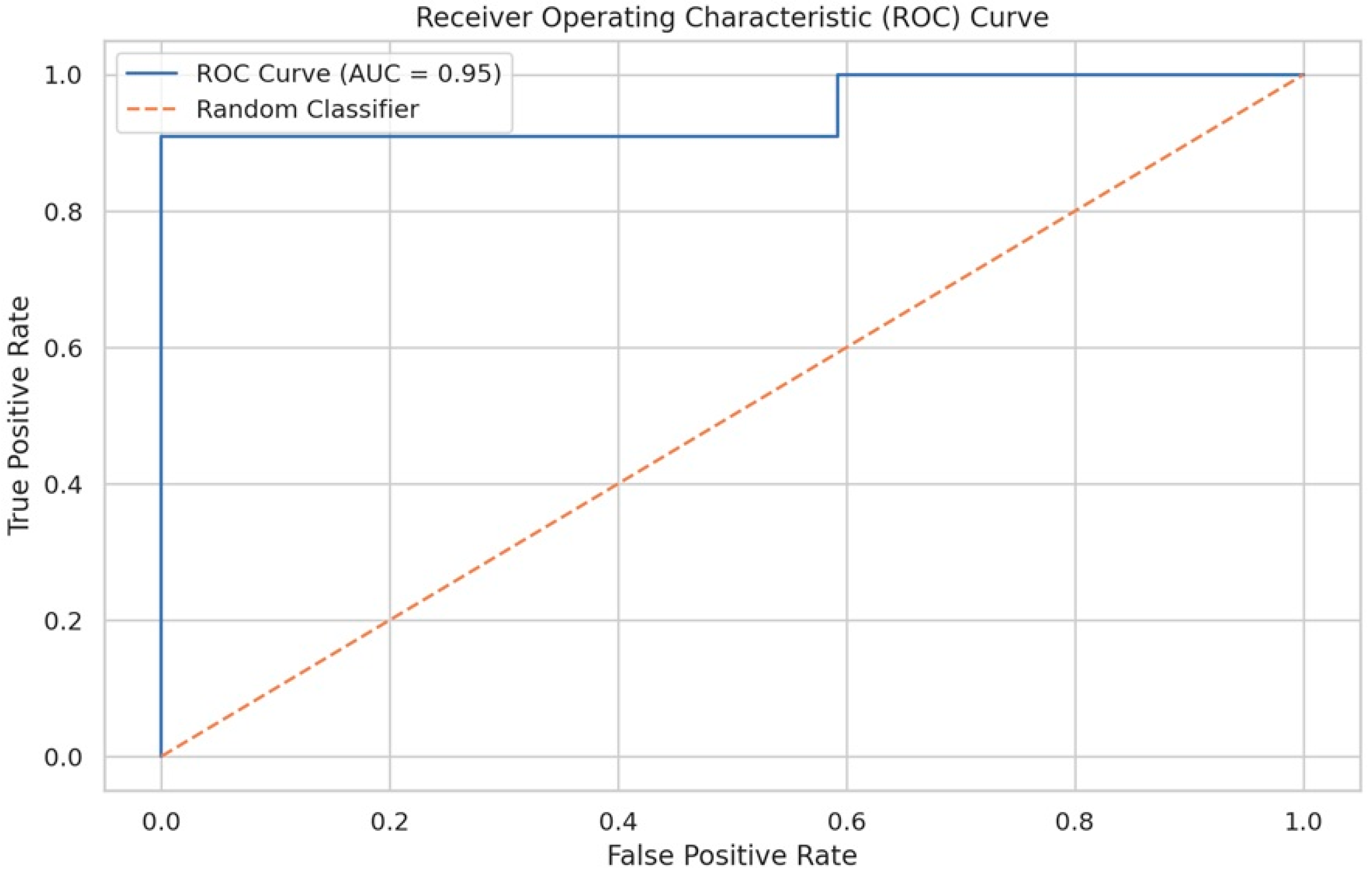 Surgeries 06 00044 g003