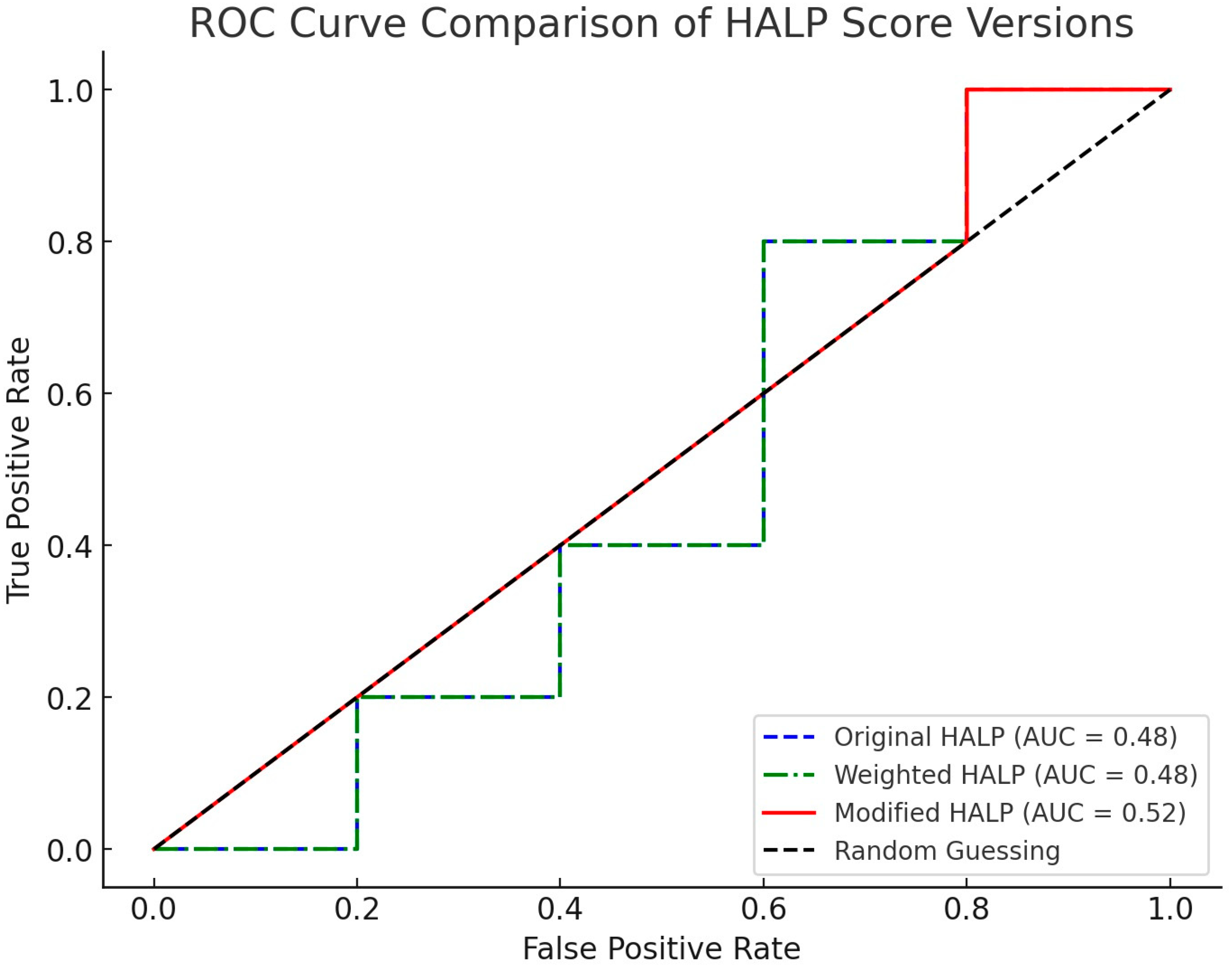 Surgeries 06 00044 g004