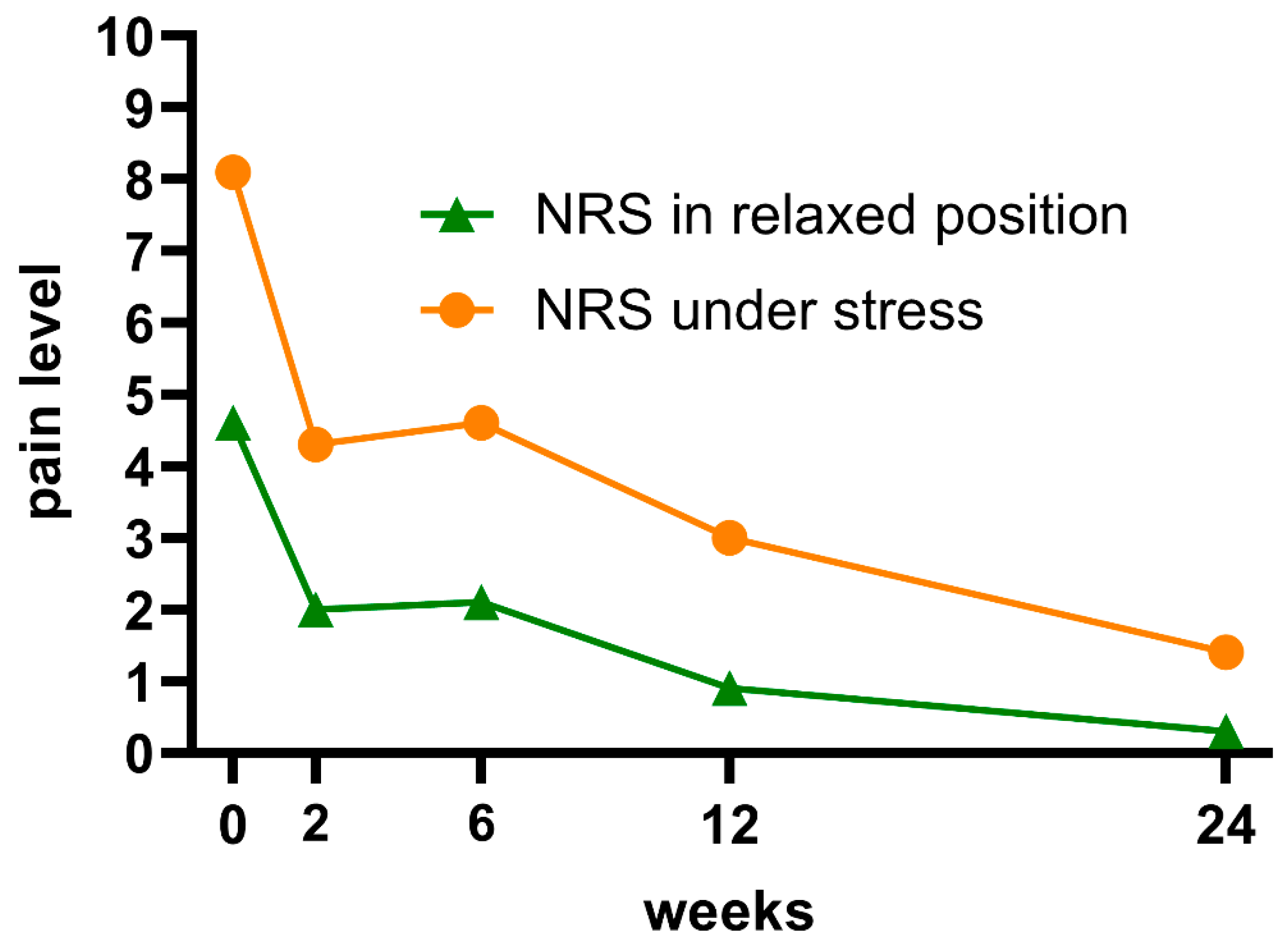Surgeries 06 00045 g001