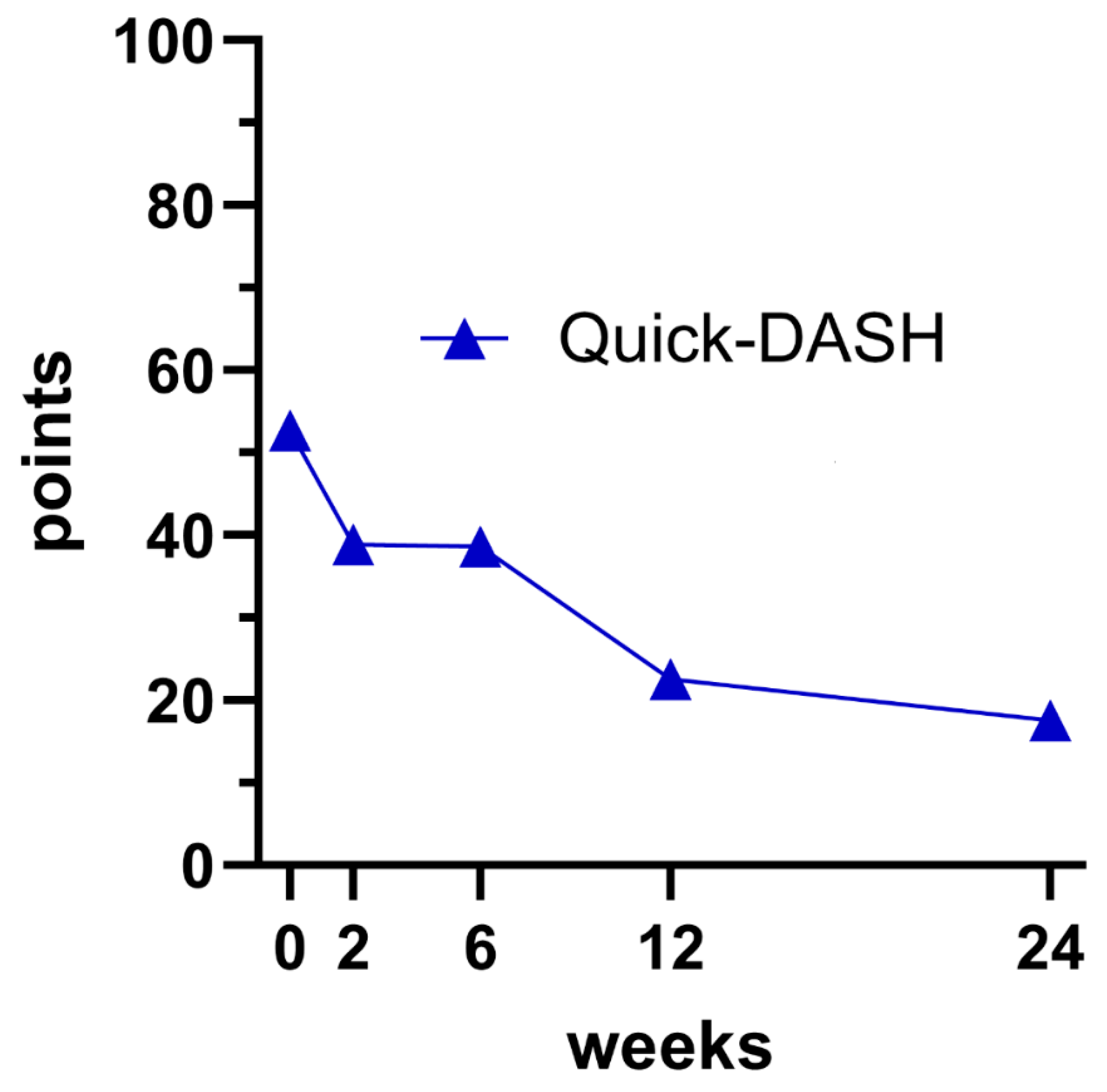Surgeries 06 00045 g002