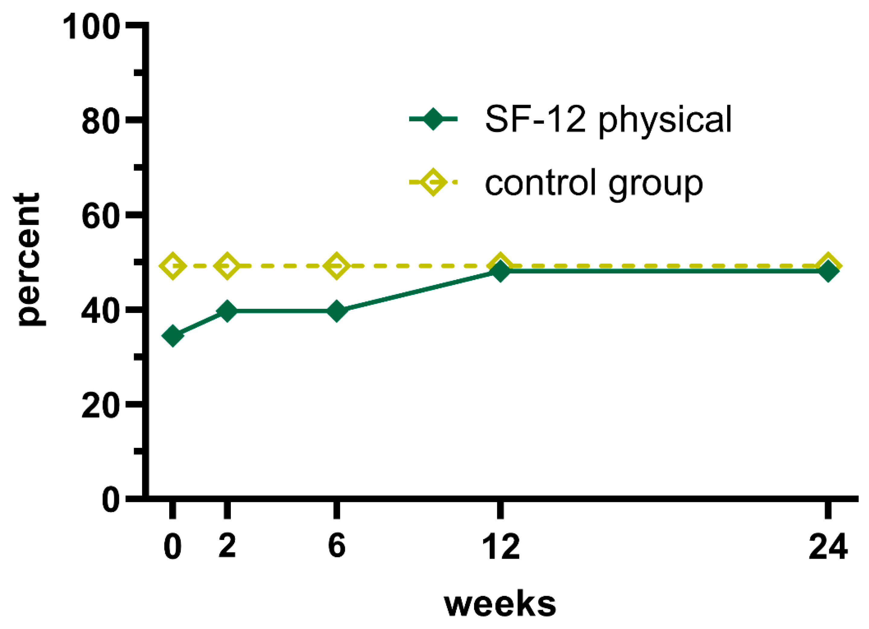 Surgeries 06 00045 g003