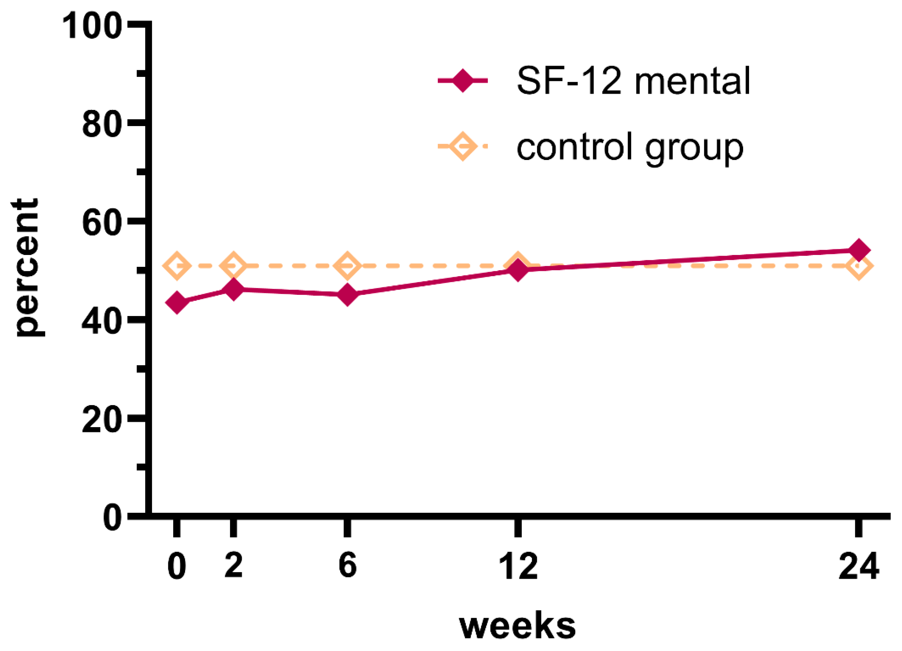 Surgeries 06 00045 g004
