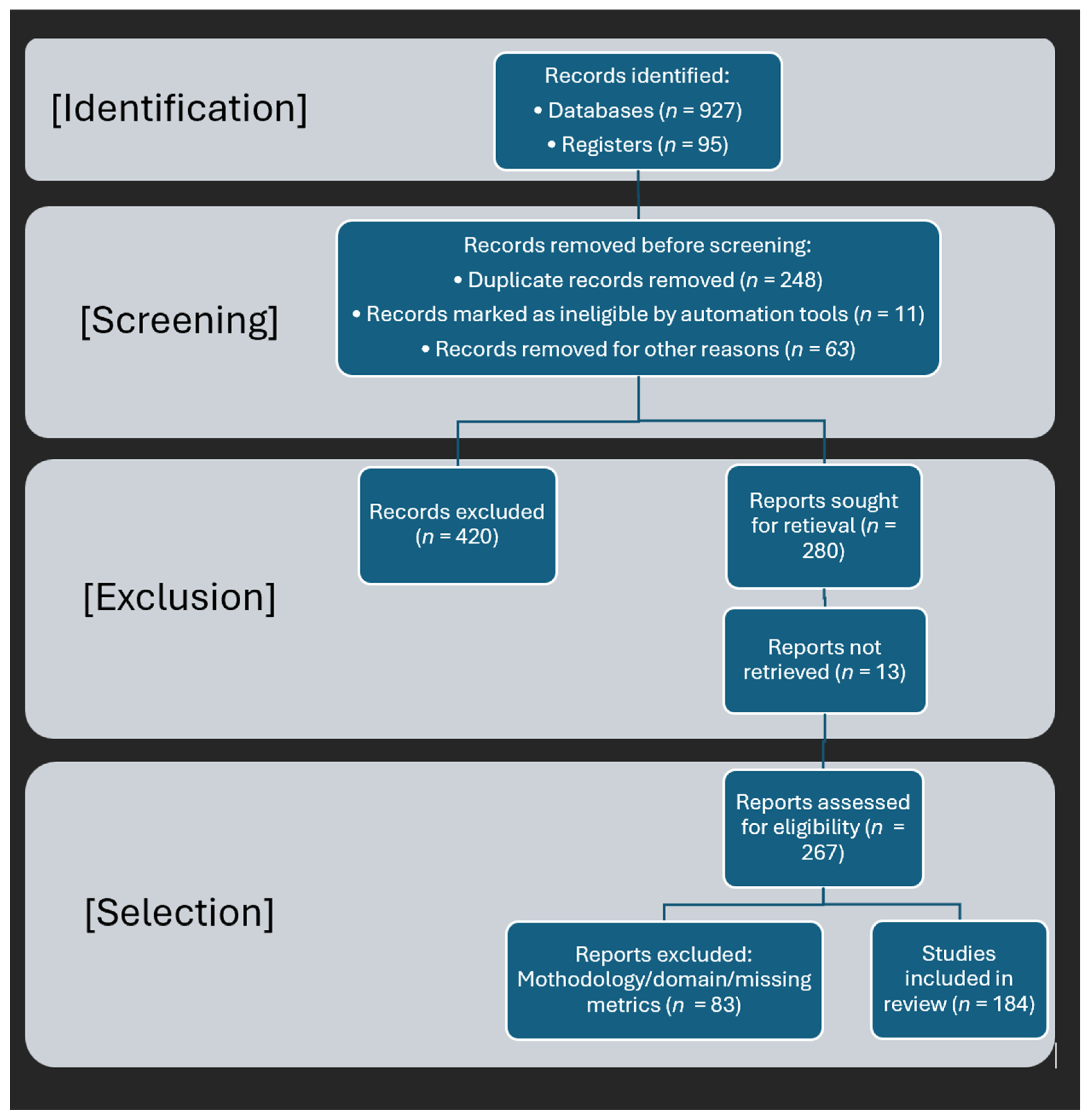 Surgeries 06 00050 g001