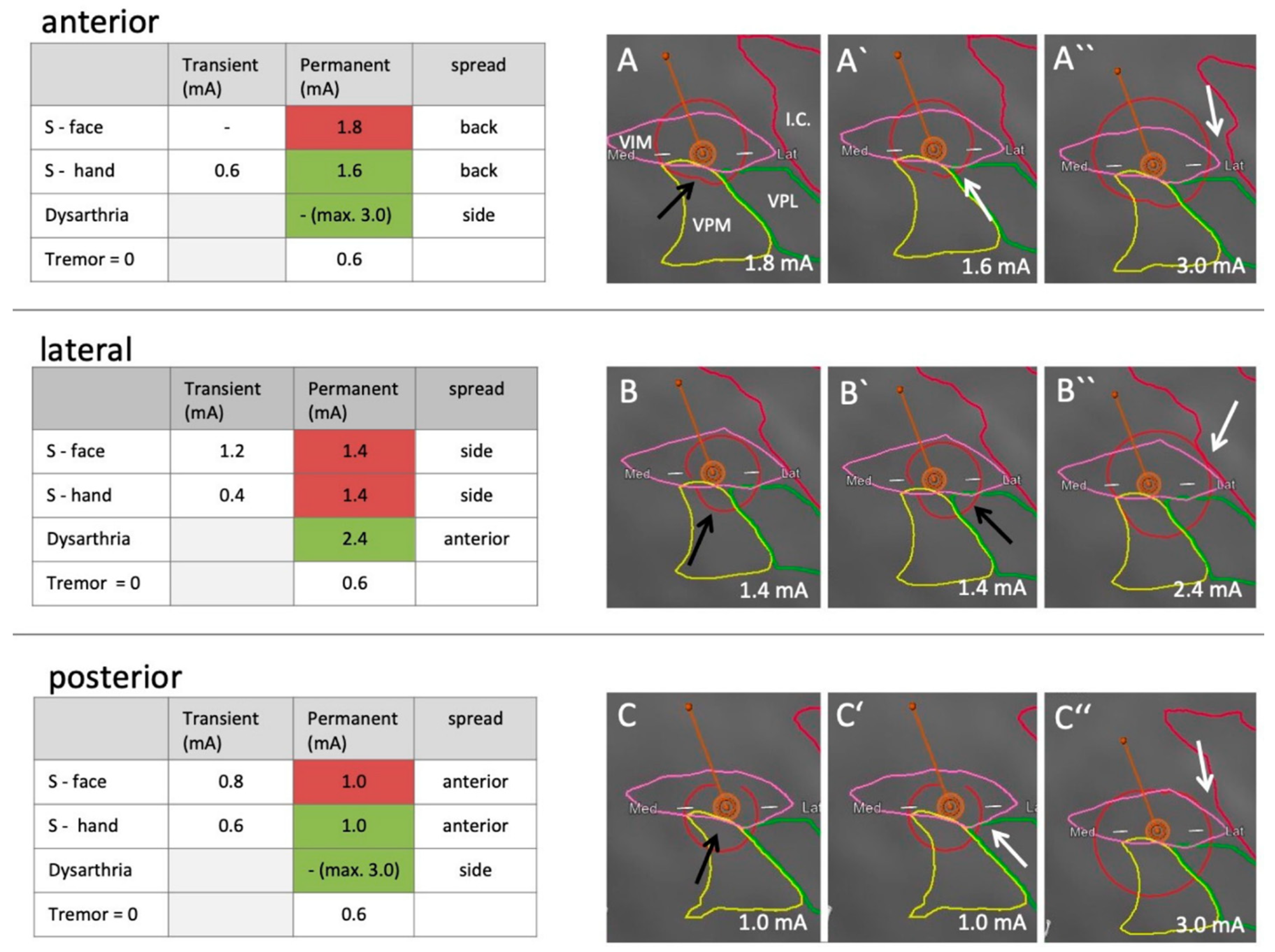 Surgeries 06 00050 g003