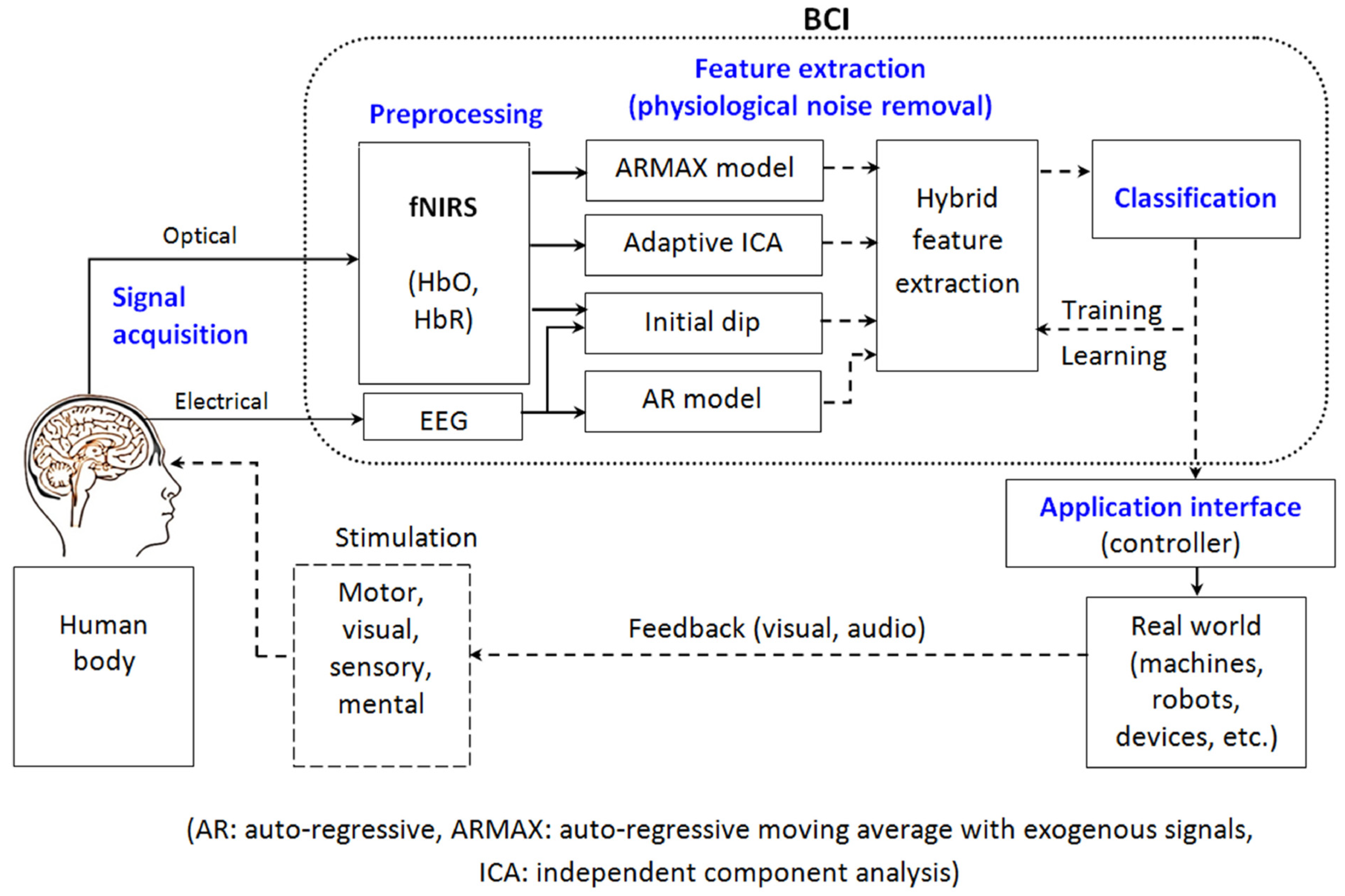 Surgeries 06 00050 g005