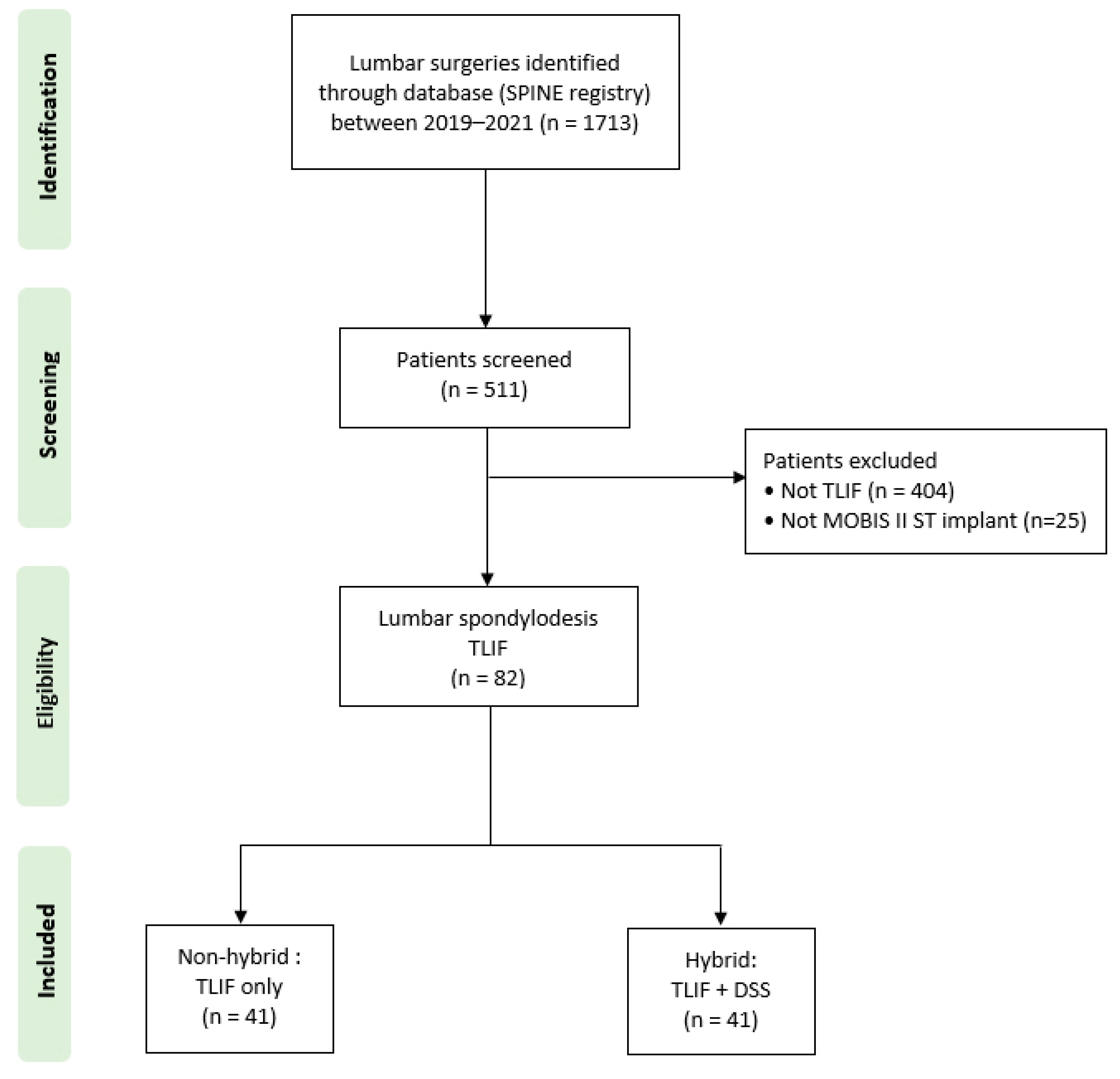 Surgeries 06 00052 g002