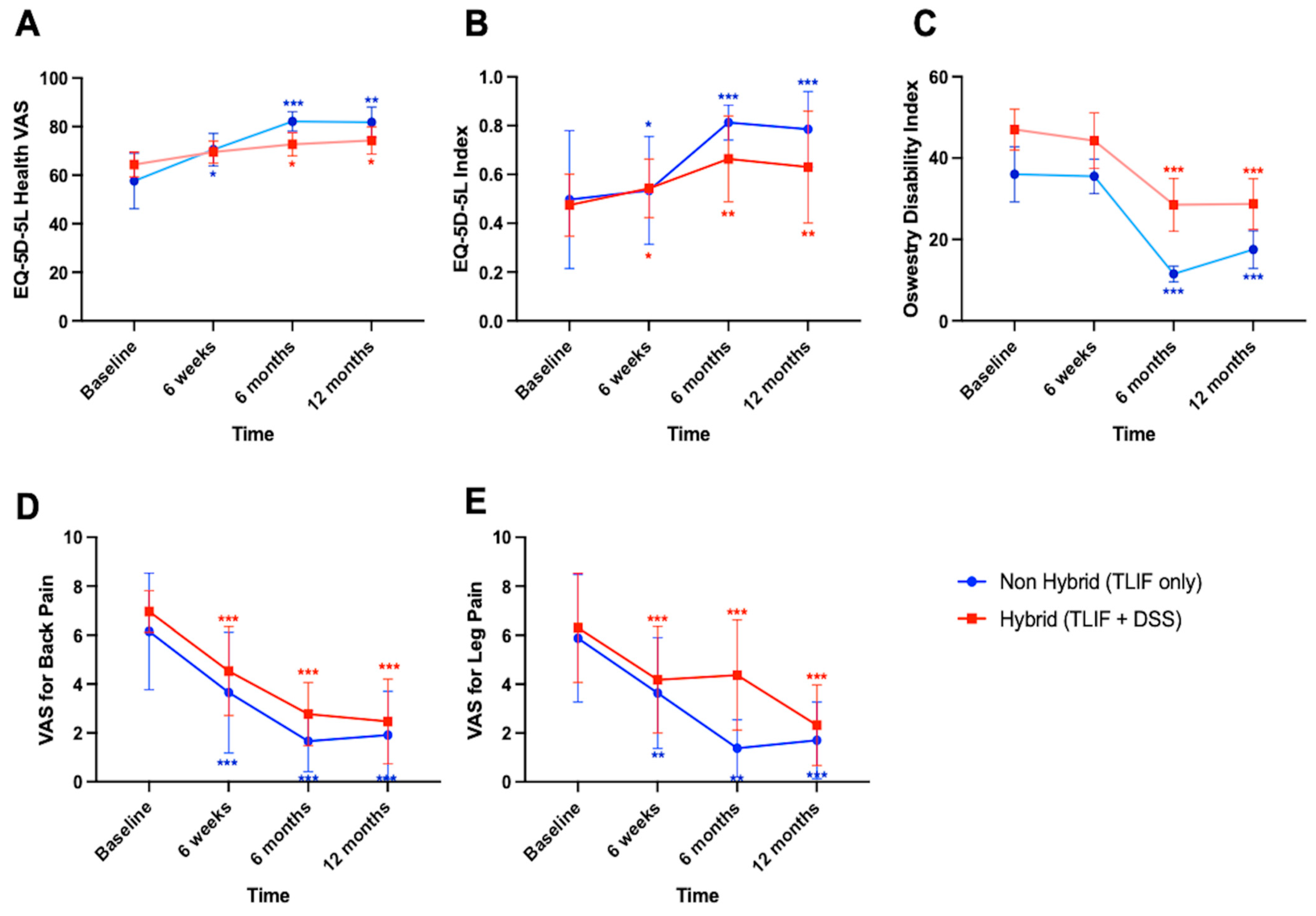 Surgeries 06 00052 g003