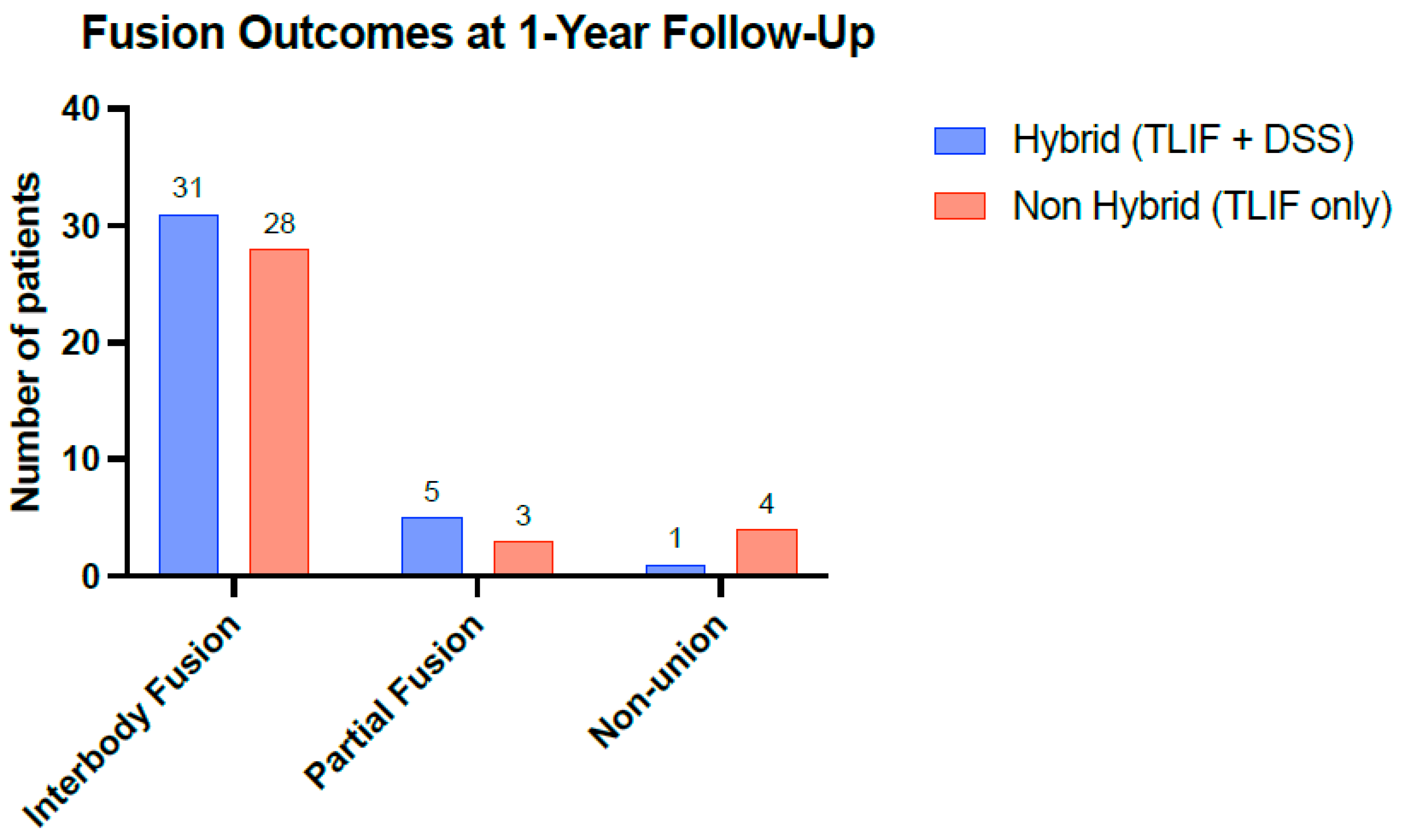 Surgeries 06 00052 g004