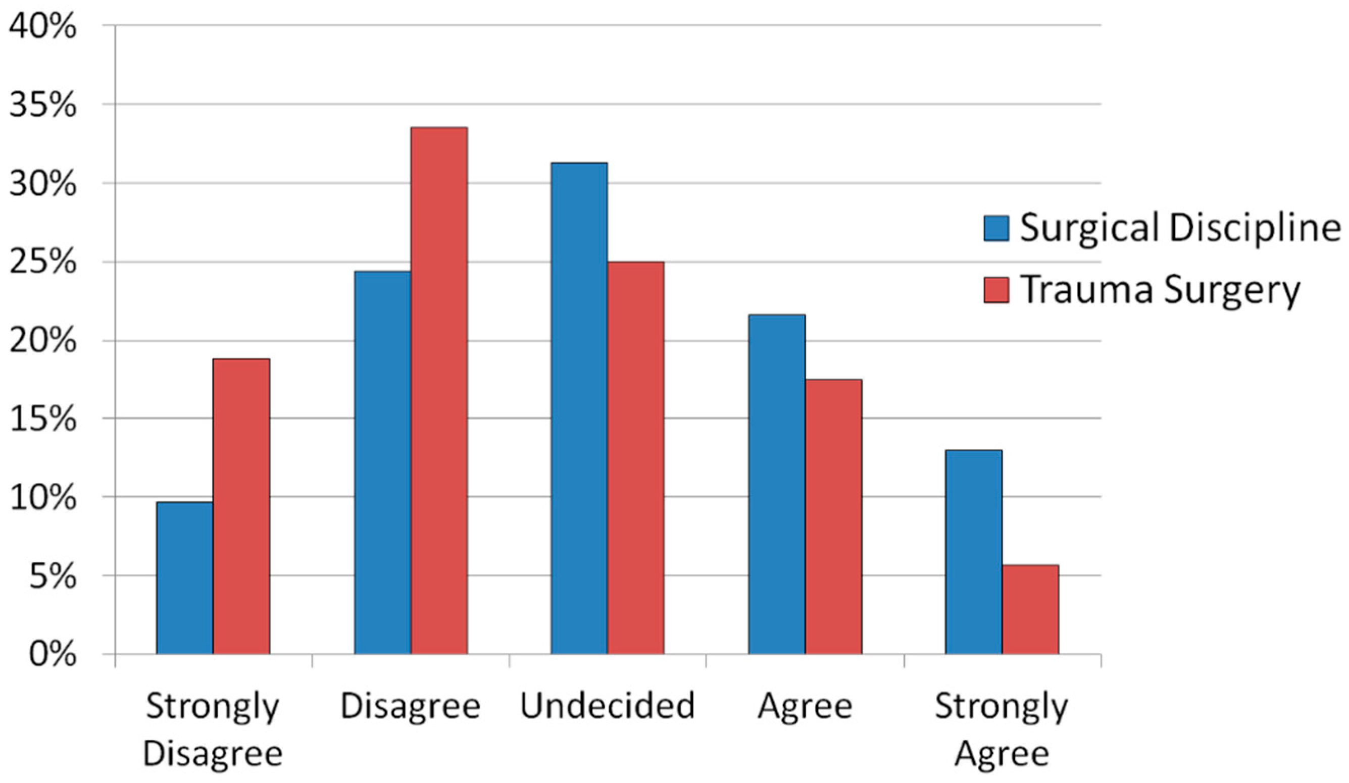 Surgeries 06 00054 g001