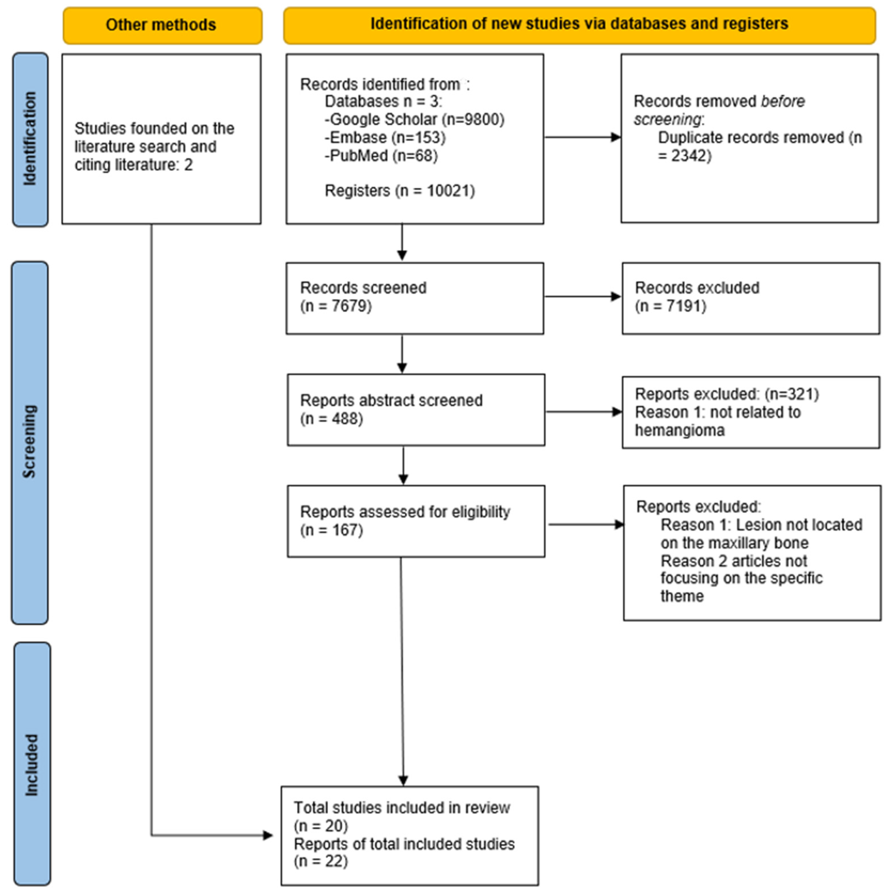 Surgeries 06 00056 g001