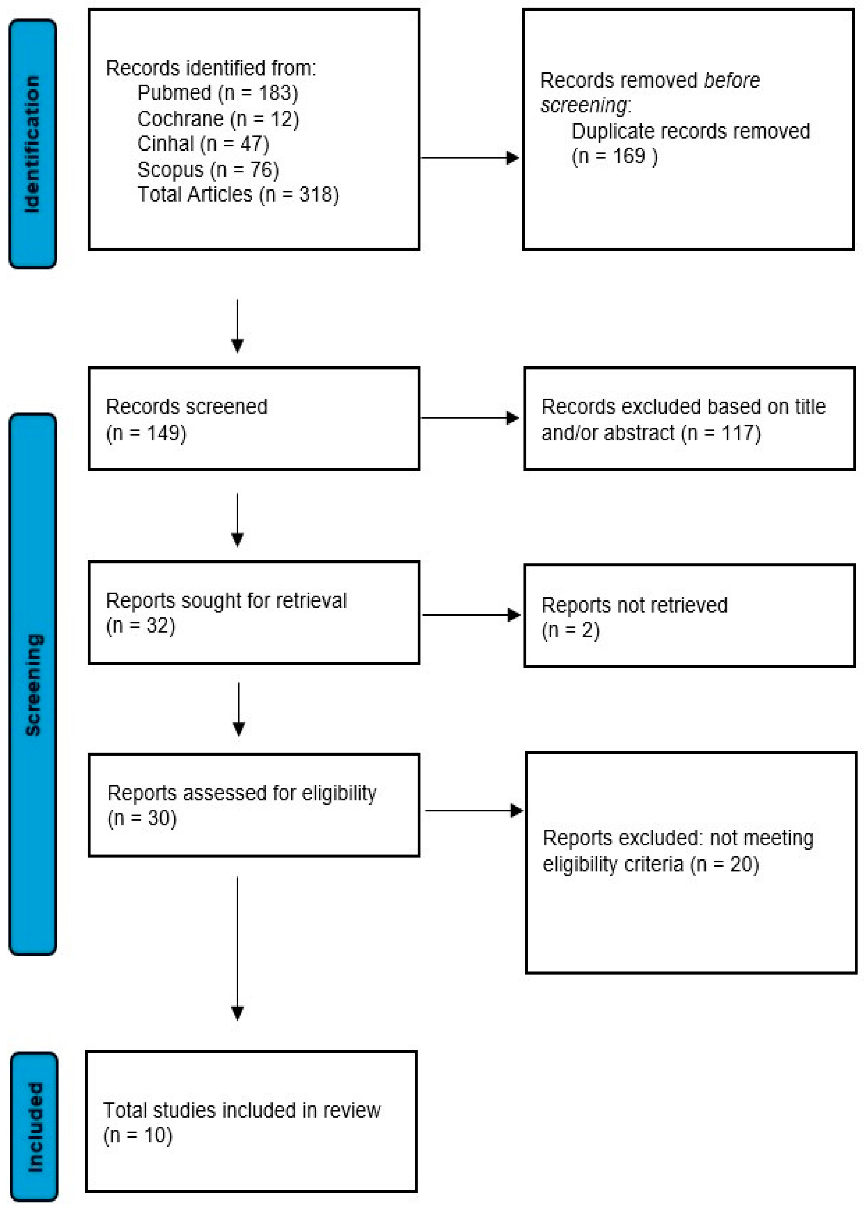 Surgeries 06 00061 g001