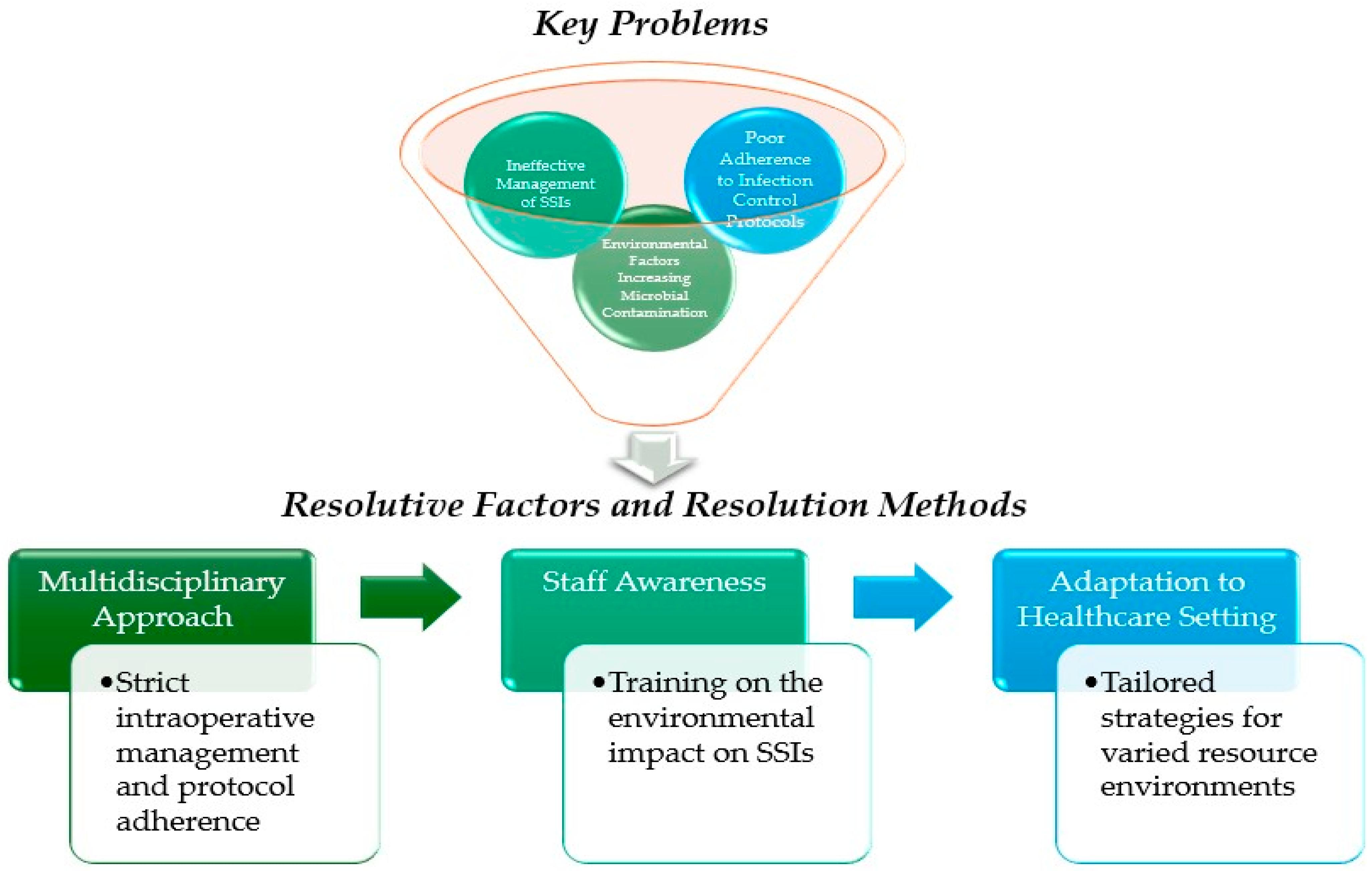 Surgeries 06 00061 g002