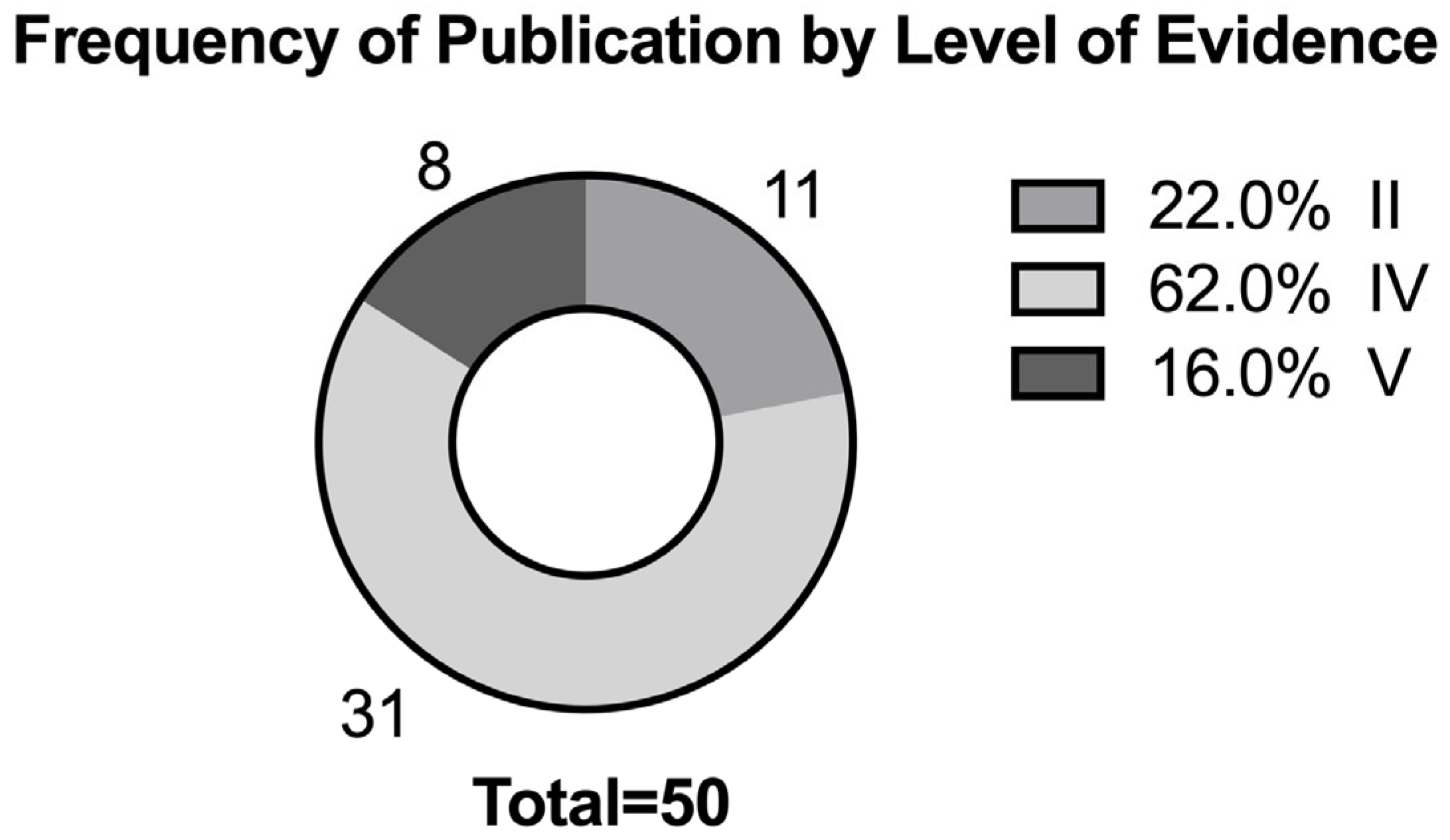 Surgeries 06 00062 g002