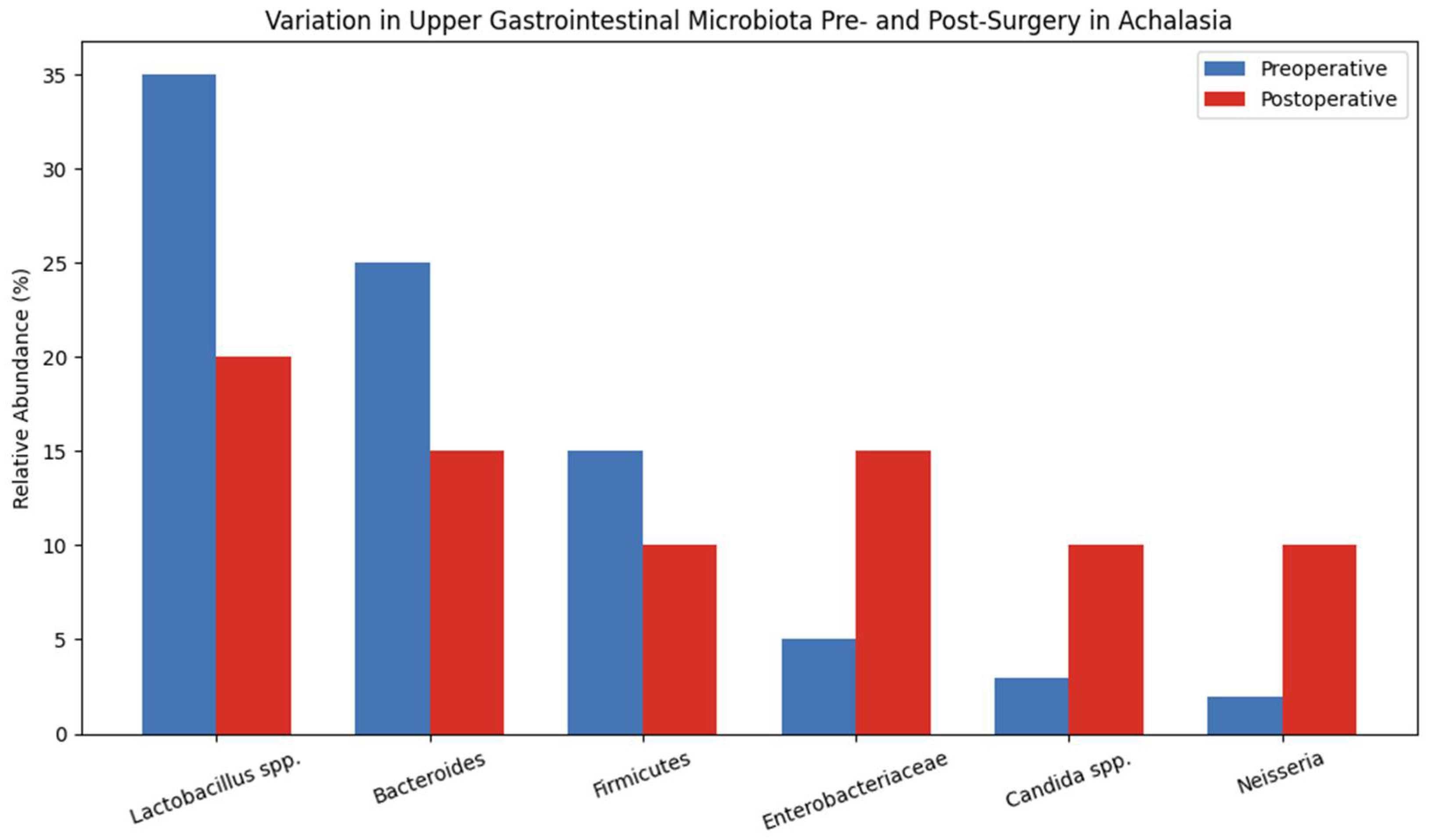 Surgeries 06 00063 g001