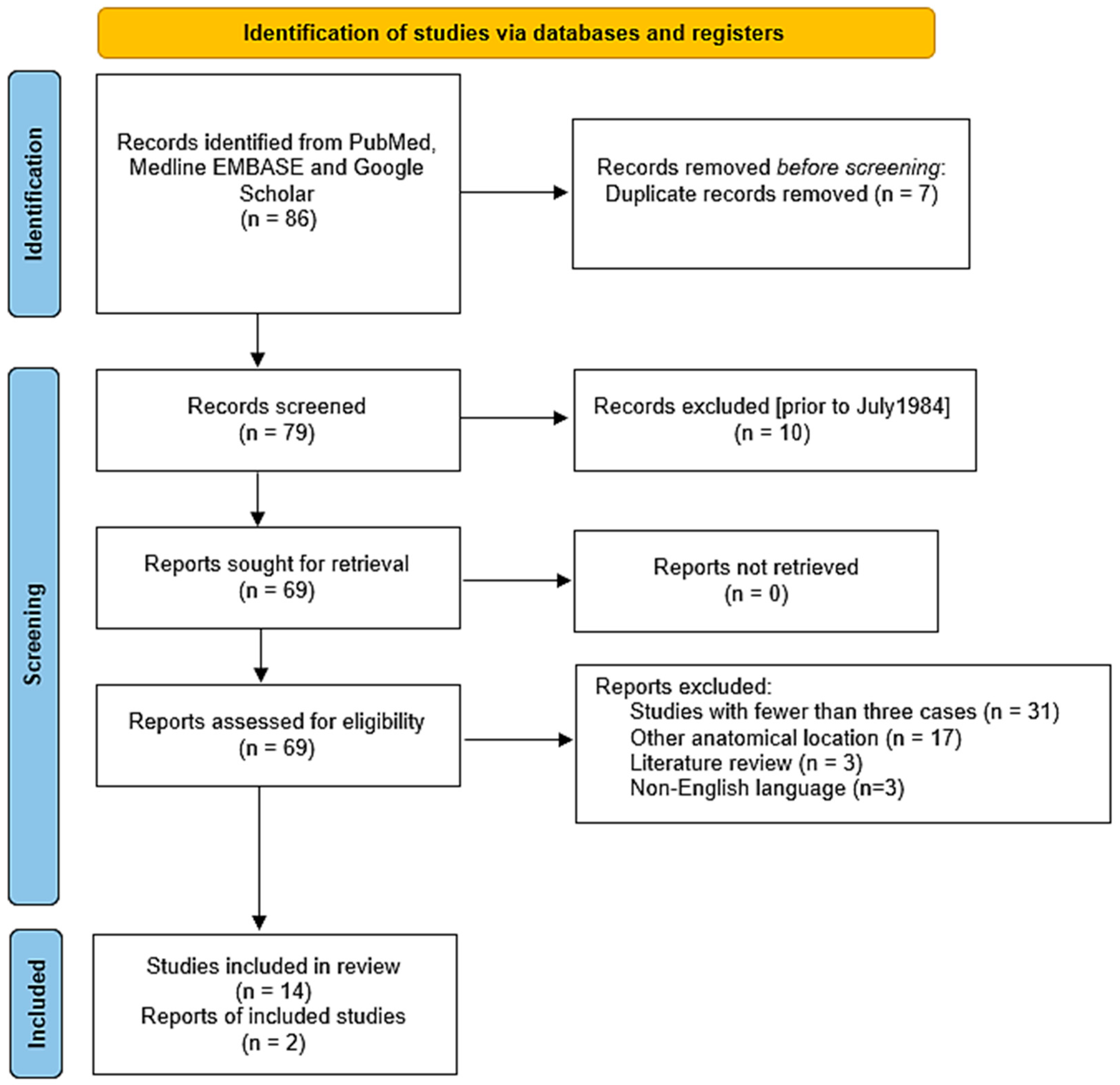 Surgeries 06 00066 g004
