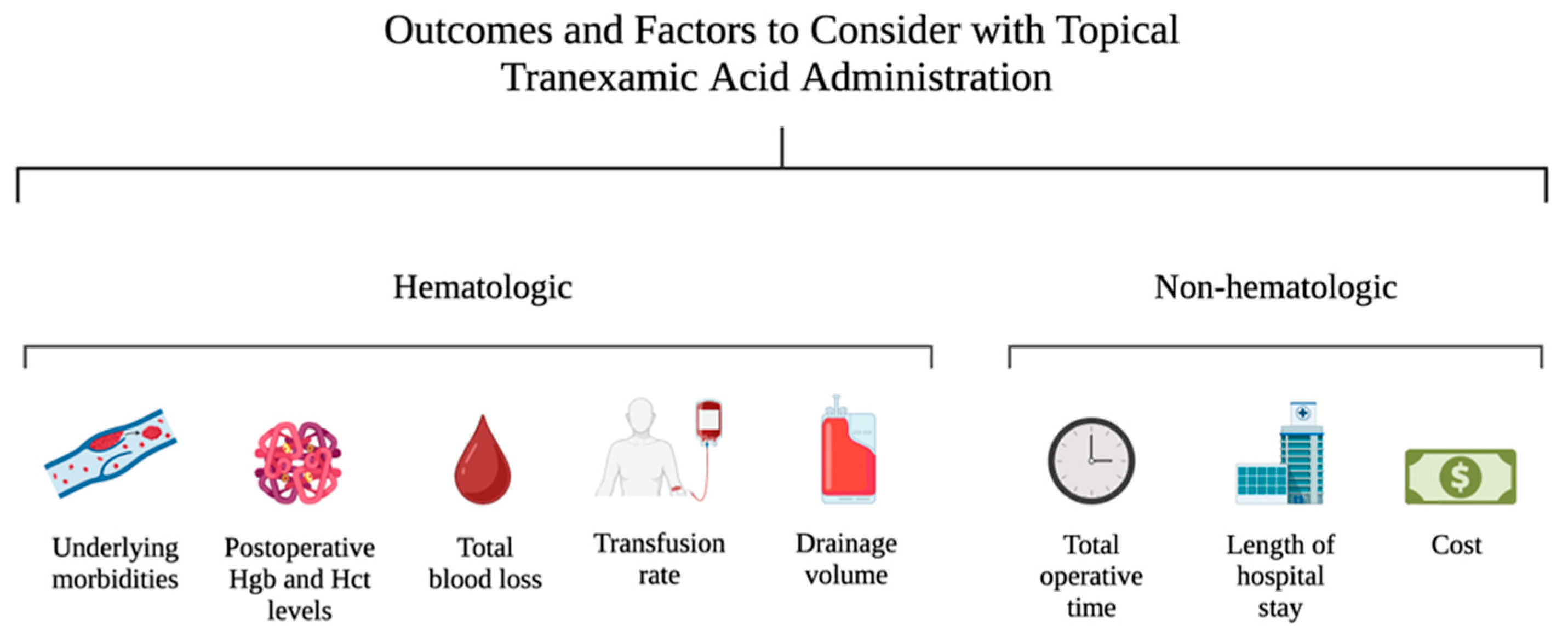 Surgeries 06 00069 g001 Surgeries 06 00069 g001
