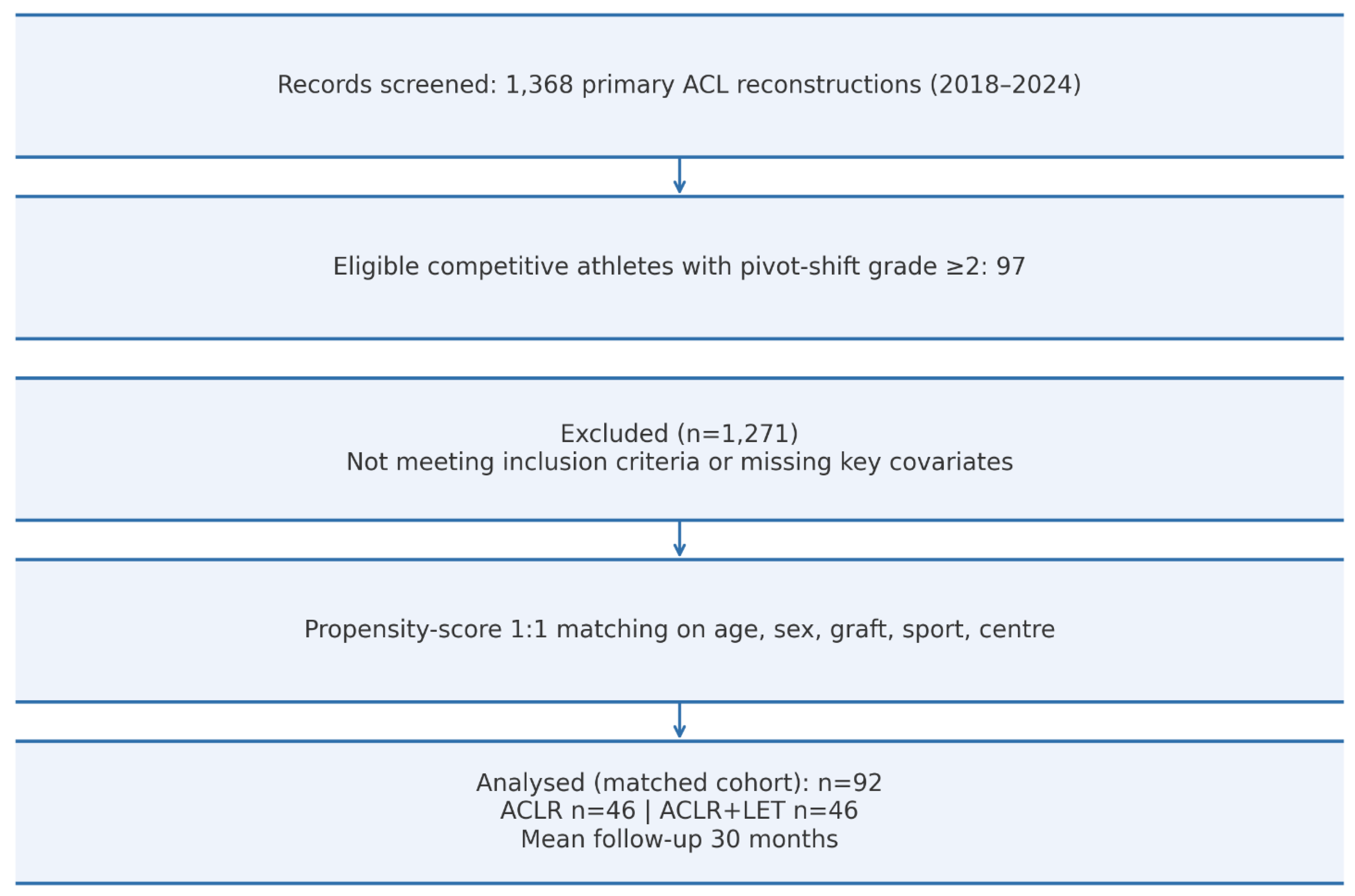 Surgeries 06 00070 g001 Surgeries 06 00070 g001