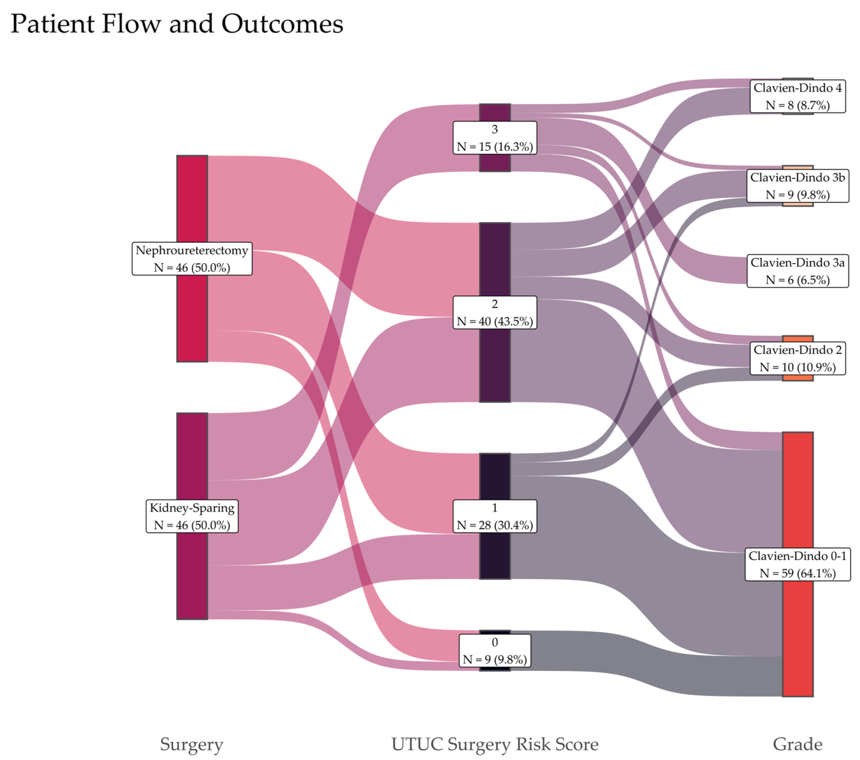 Surgeries 06 00071 g001 Surgeries 06 00071 g001