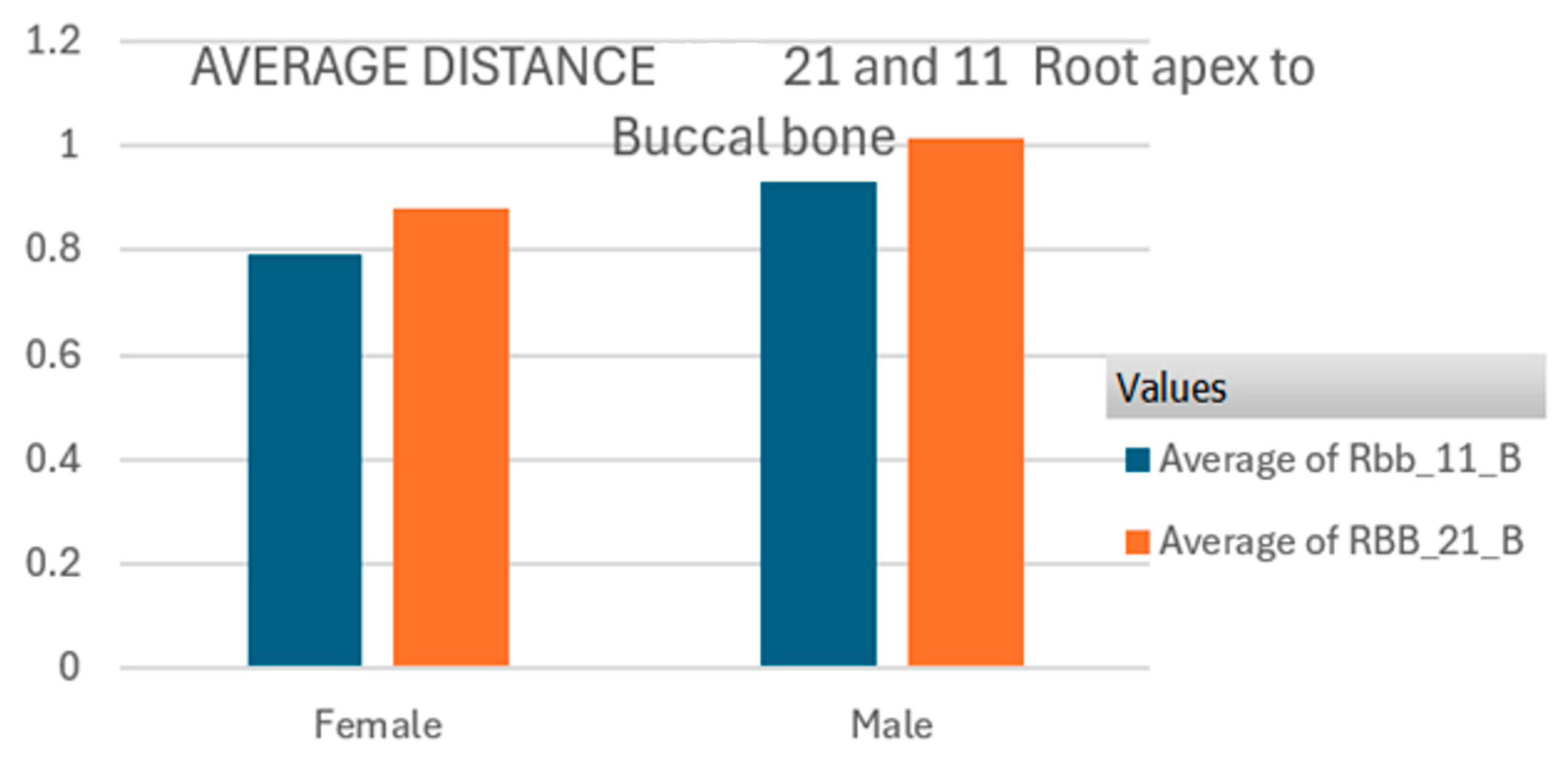 Surgeries 06 00075 g005