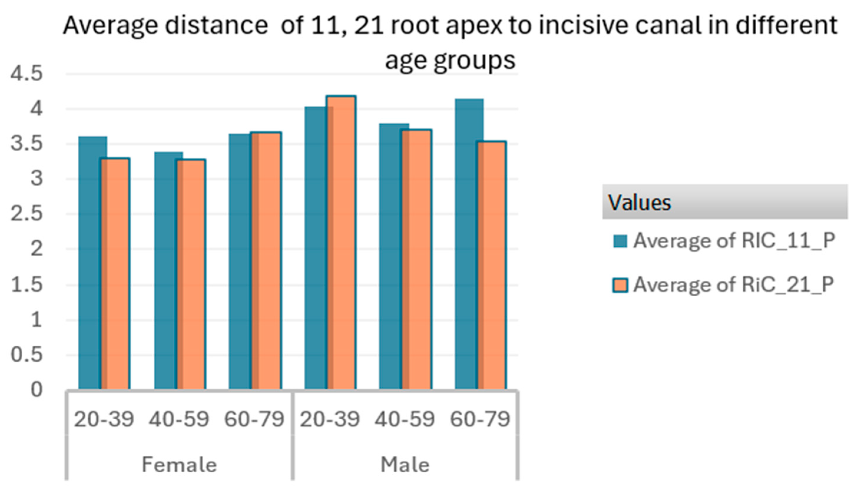 Surgeries 06 00075 g006