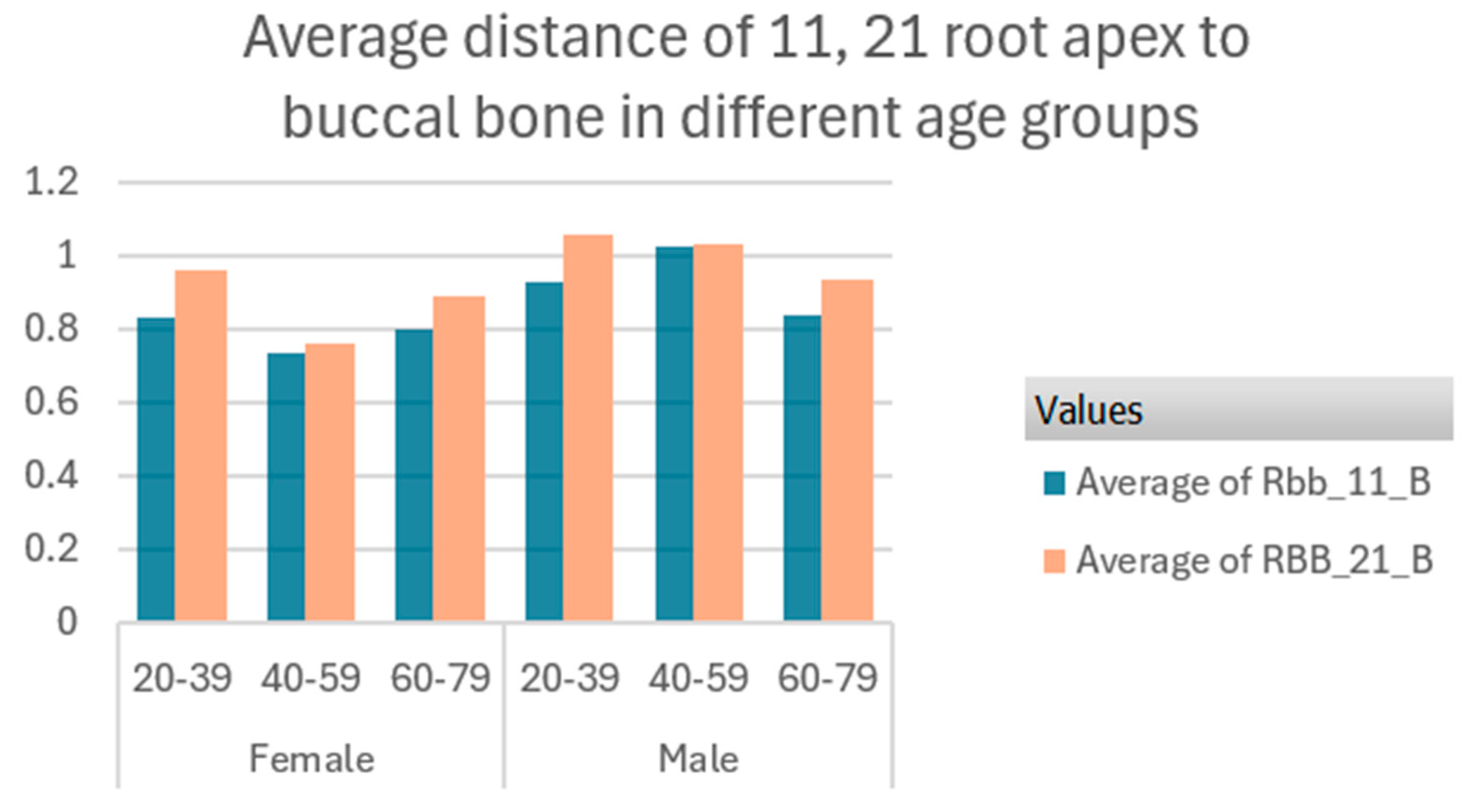 Surgeries 06 00075 g007