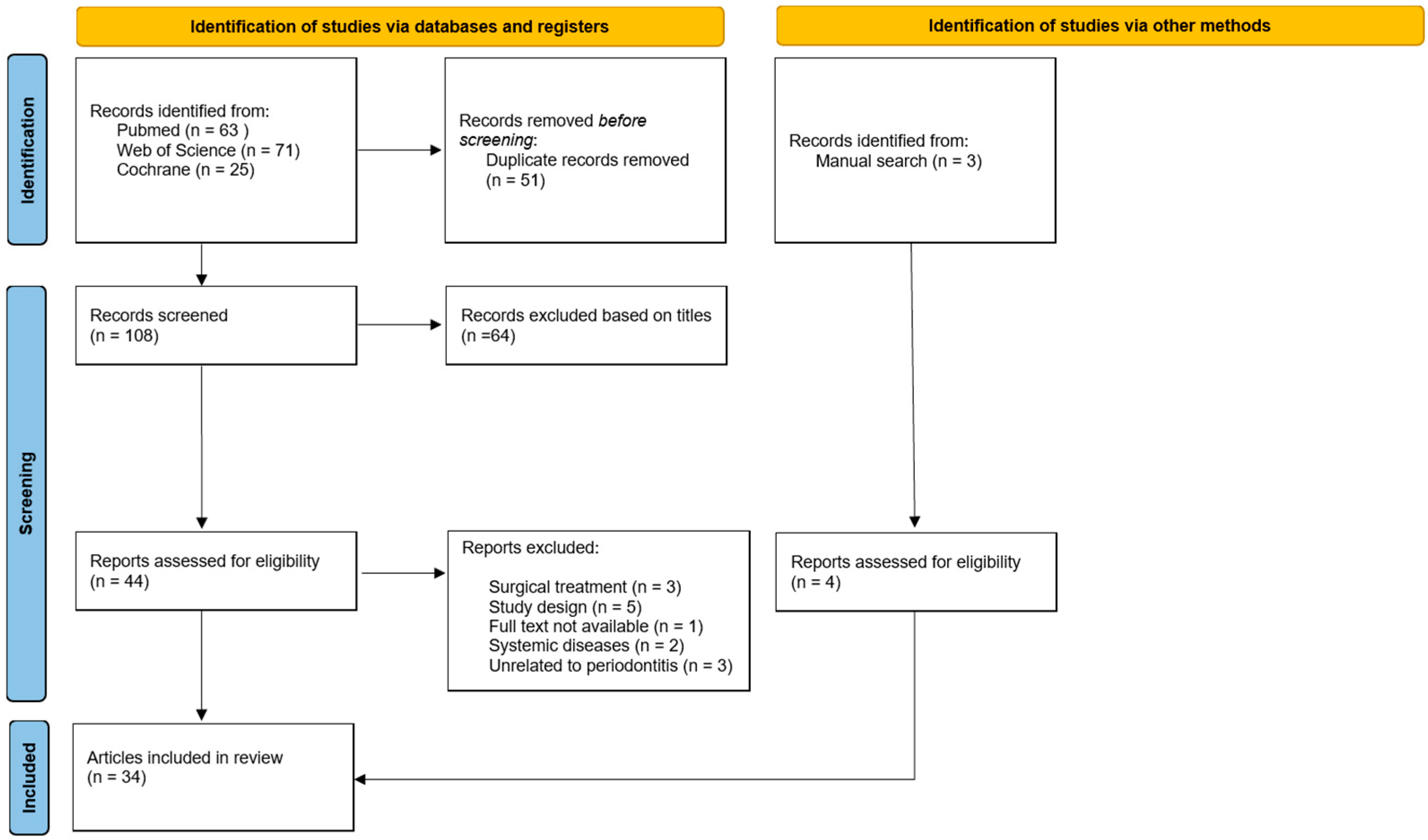 Surgeries 06 00077 g001 Surgeries 06 00077 g001