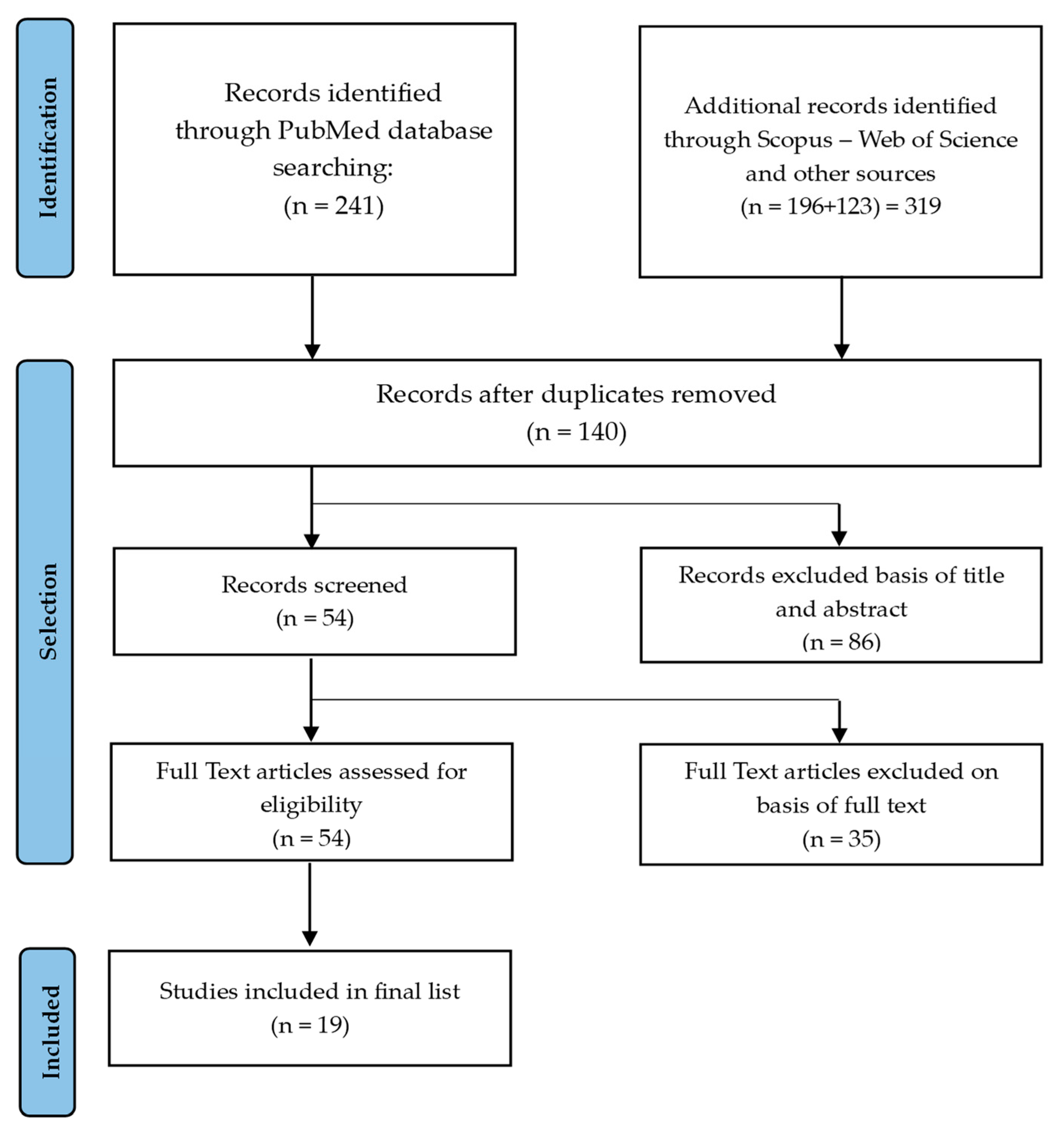 Surgeries 06 00078 g001 Surgeries 06 00078 g001