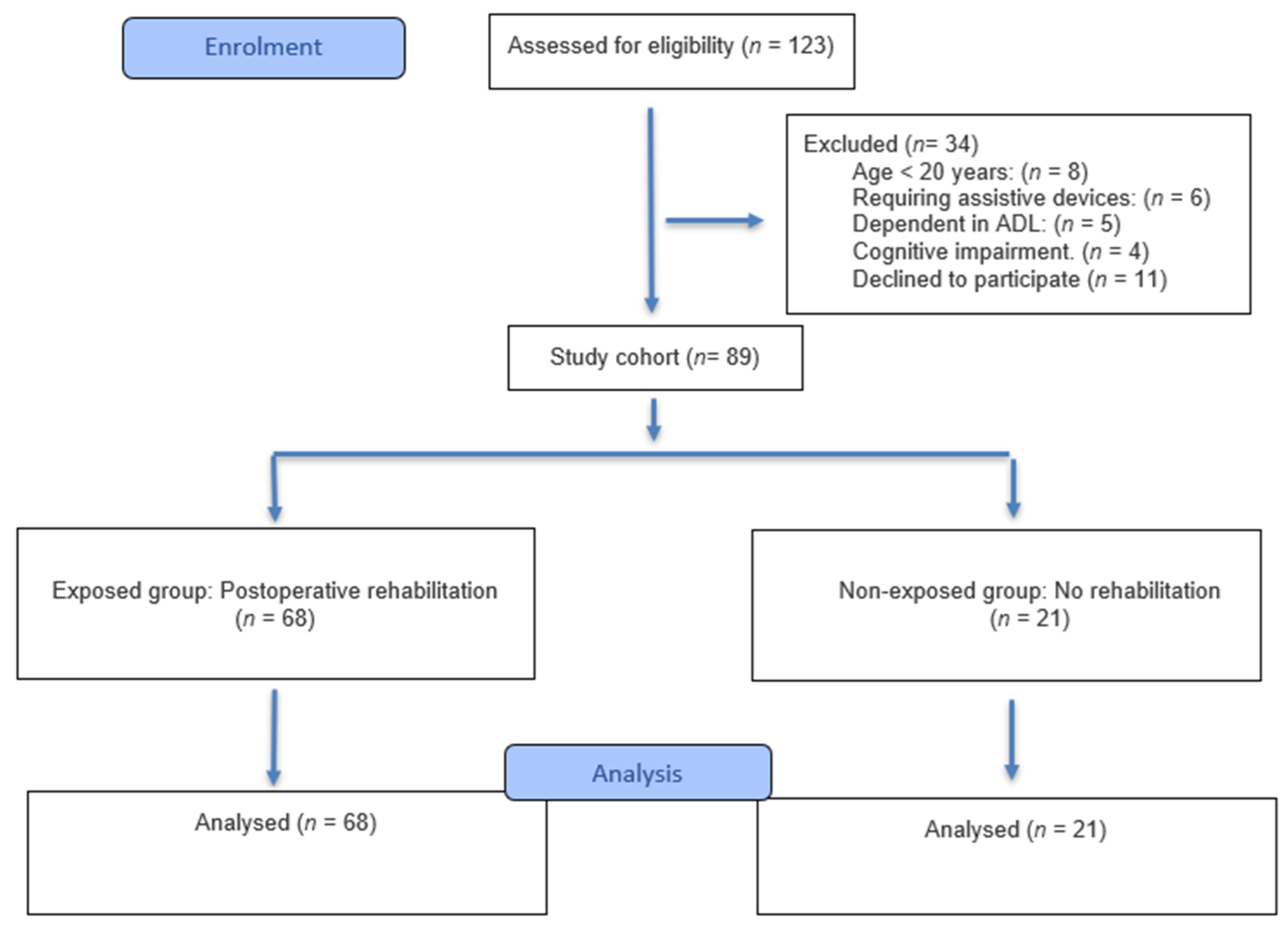 Surgeries 06 00079 g001